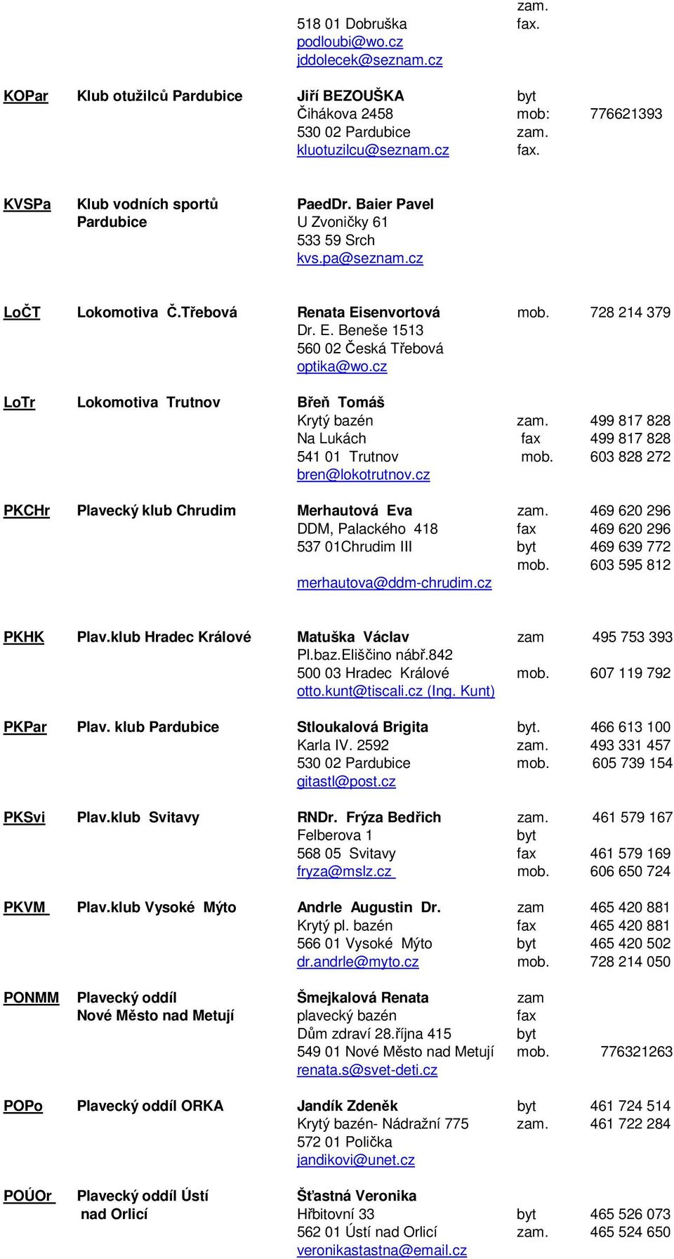 cz LoTr Lokomotiva Trutnov Břeň Tomáš Krytý bazén zam. 499 817 828 Na Lukách fax 499 817 828 541 01 Trutnov mob. 603 828 272 bren@lokotrutnov.cz PKCHr Plavecký klub Chrudim Merhautová Eva zam.