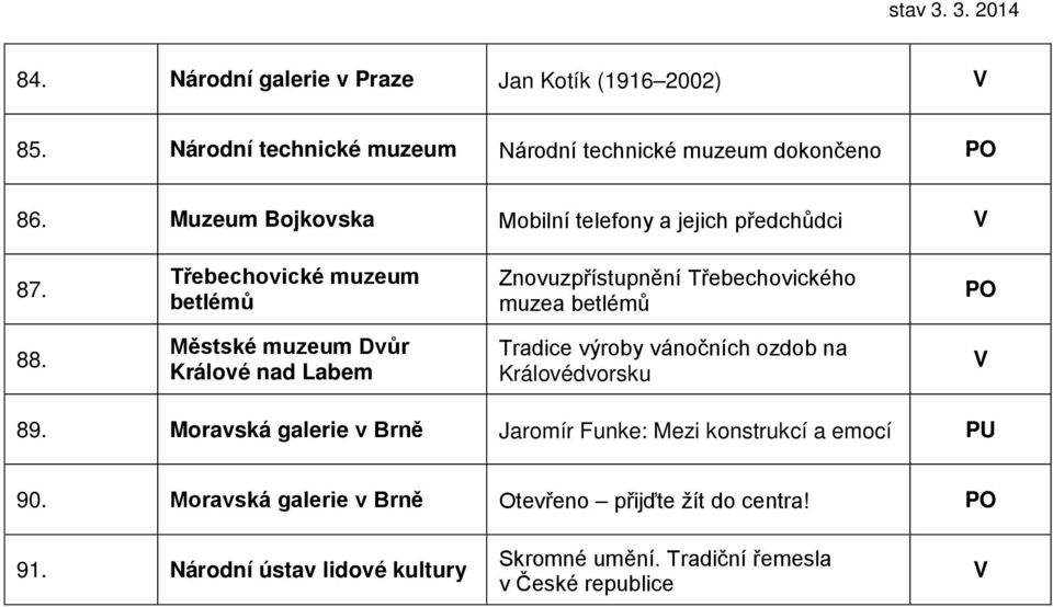 Městské muzeum Dvůr Králové nad Labem Tradice výroby vánočních ozdob na Královédvorsku 89.