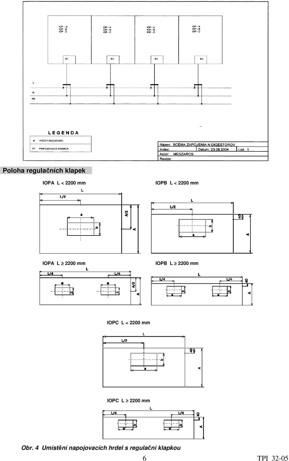 mm IOPC L < 2200 mm IOPC L 2200 mm Obr.