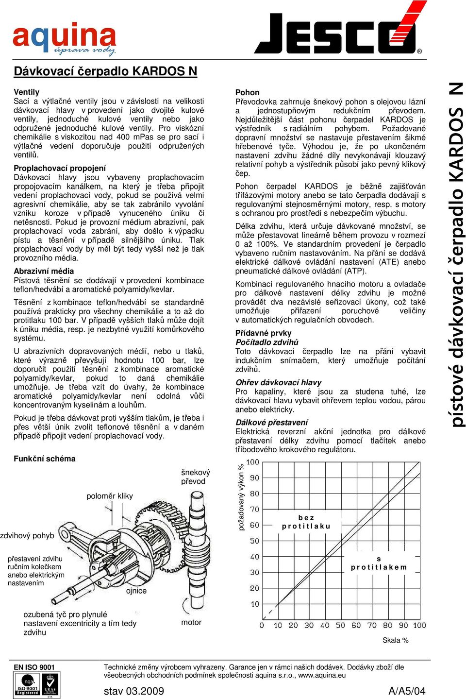 Proplachovací propojení Dávkovací hlavy jsou vybaveny proplachovacím propojovacím kanálkem, na který je třeba připojit vedení proplachovací vody, pokud se používá velmi agresivní chemikálie, aby se