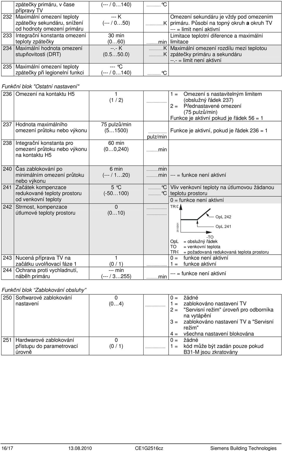 Působí na topný okruh a okruh TV --- = limit není aktivní Limitace teplotní diference a maximální limitace Maximální omezení rozdílu mezi teplotou zpátečky primáru a sekundáru --.