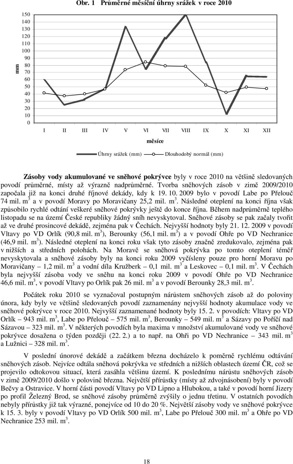 Tvorba sněhových zásob v zimě 2009/2010 započala již na konci druhé říjnové dekády, kdy k 19. 10. 2009 bylo v povodí Labe po Přelouč 74 mil. m 3 