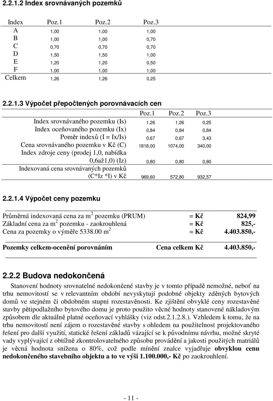 3 Index srovnávaného pozemku (Is) 1,26 1,26 0,25 Index oceňovaného pozemku (Ix) 0,84 0,84 0,84 Poměr indexů (I = Ix/Is) 0,67 0,67 3,43 Cena srovnávaného pozemku v Kč (C) 1818,00 1074,00 340,00 Index