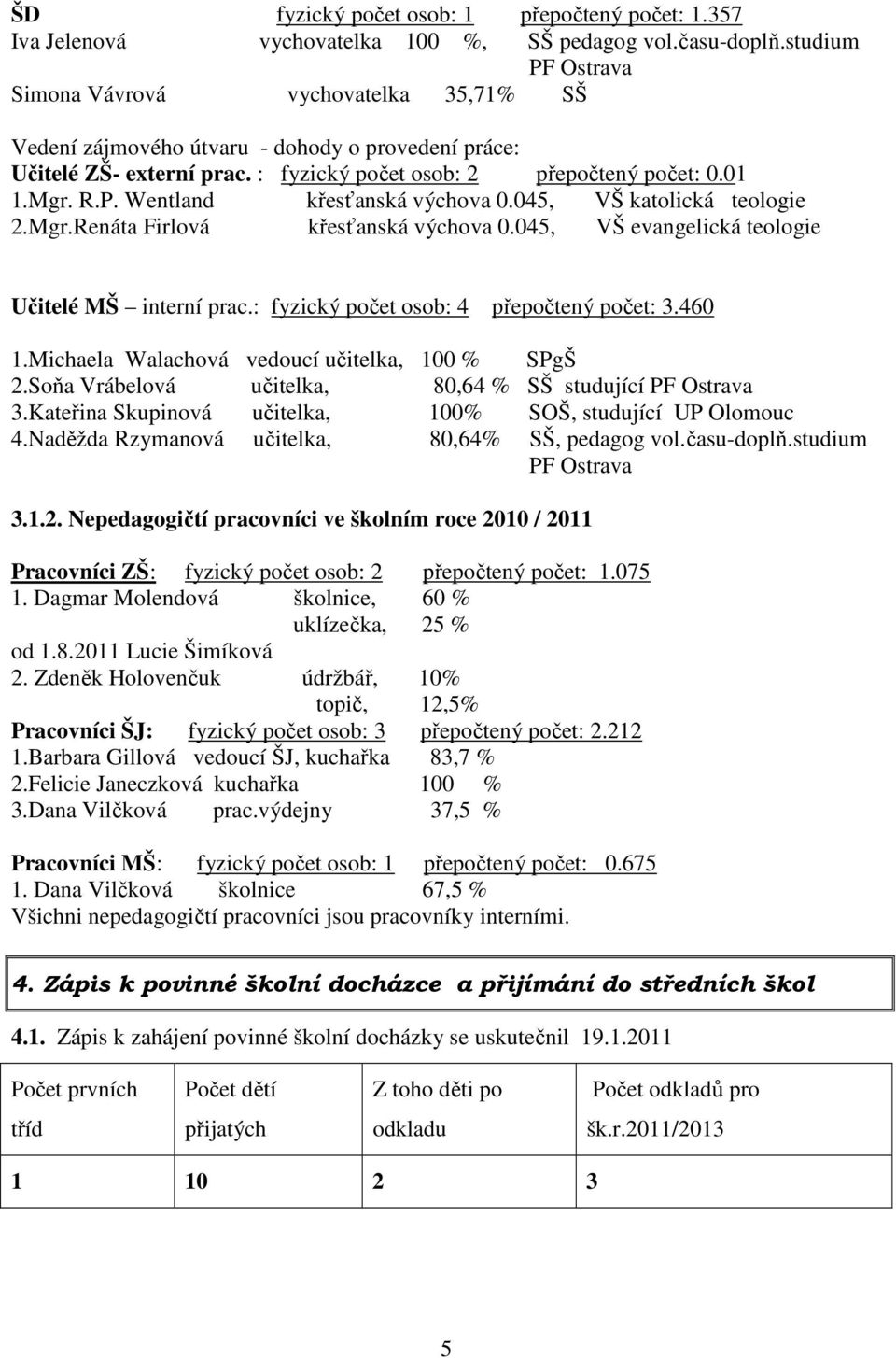 045, VŠ katolická teologie 2.Mgr.Renáta Firlová křesťanská výchova 0.045, VŠ evangelická teologie Učitelé MŠ interní prac.: fyzický počet osob: 4 přepočtený počet: 3.460 1.