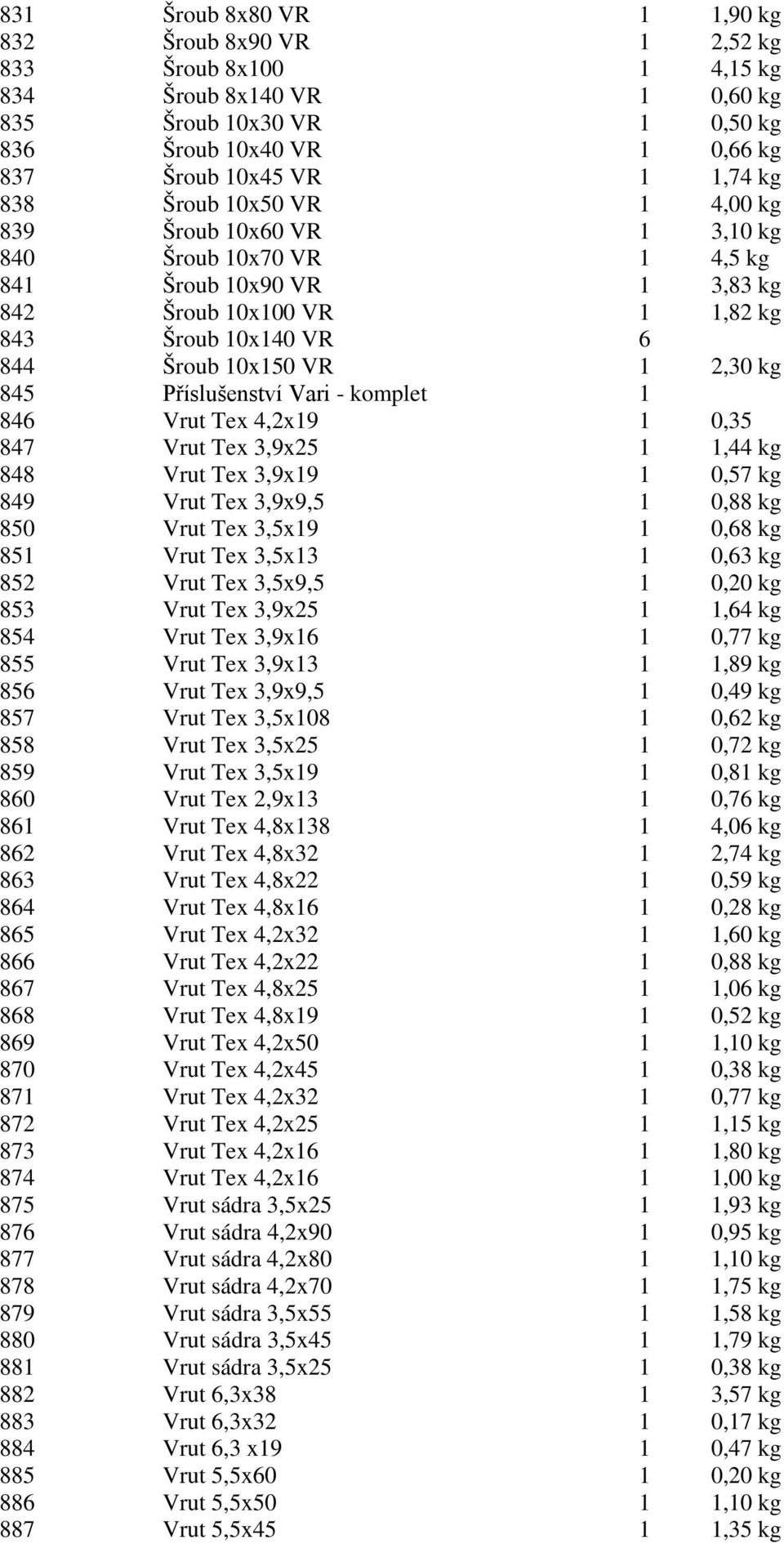 845 Příslušenství Vari - komplet 1 846 Vrut Tex 4,2x19 1 0,35 847 Vrut Tex 3,9x25 1 1,44 kg 848 Vrut Tex 3,9x19 1 0,57 kg 849 Vrut Tex 3,9x9,5 1 0,88 kg 850 Vrut Tex 3,5x19 1 0,68 kg 851 Vrut Tex