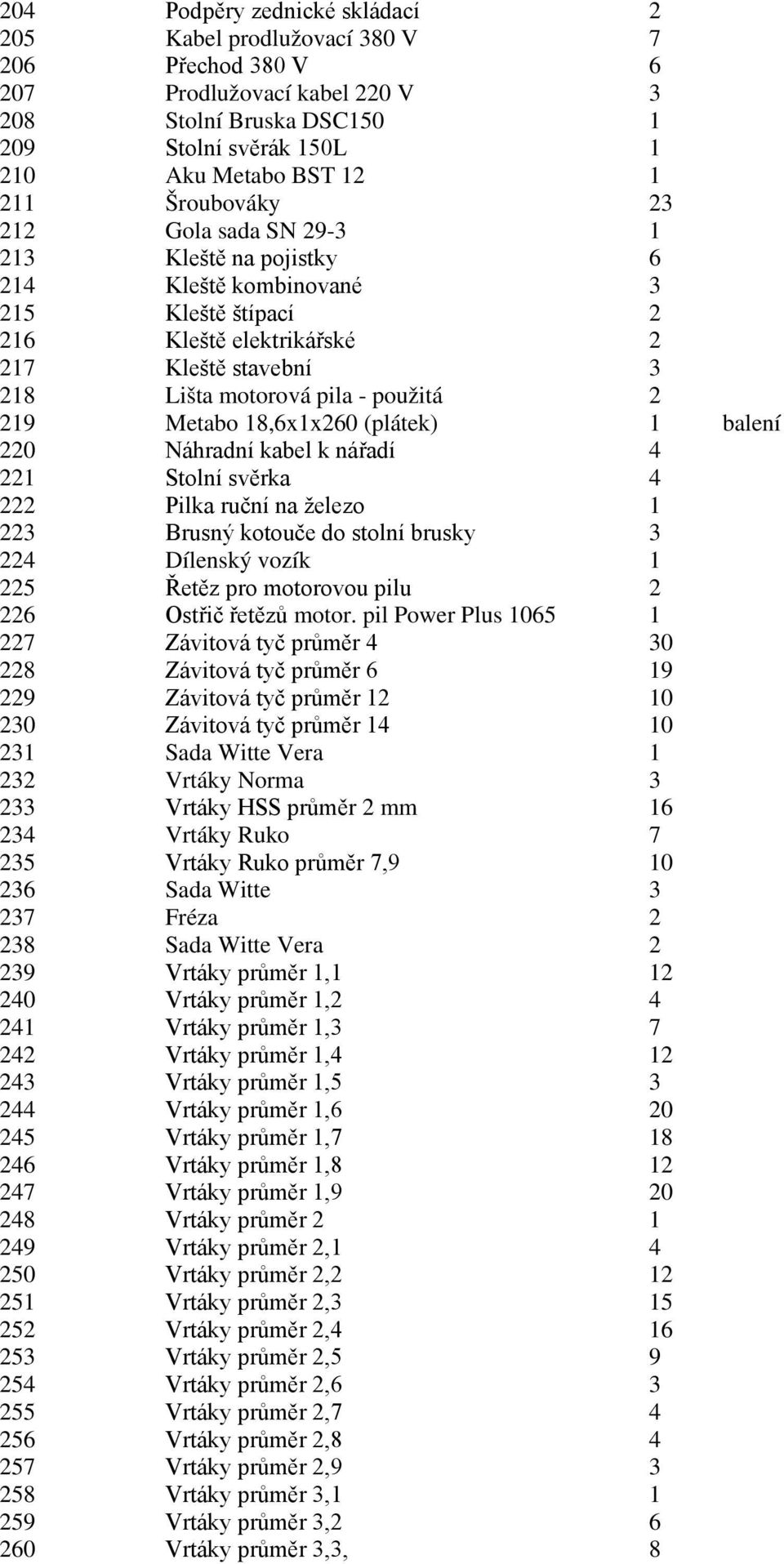 Metabo 18,6x1x260 (plátek) 1 balení 220 Náhradní kabel k nářadí 4 221 Stolní svěrka 4 222 Pilka ruční na železo 1 223 Brusný kotouče do stolní brusky 3 224 Dílenský vozík 1 225 Řetěz pro motorovou