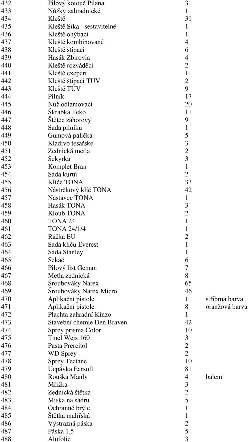 Kladivo tesařské 3 451 Zednická metla 2 452 Sekyrka 3 453 Komplet Bran 1 454 Sada kurtů 2 455 Klíče TONA 33 456 Nástrčkový klíč TONA 42 457 Nástavec TONA 1 458 Hasák TONA 3 459 Kloub TONA 2 460 TONA