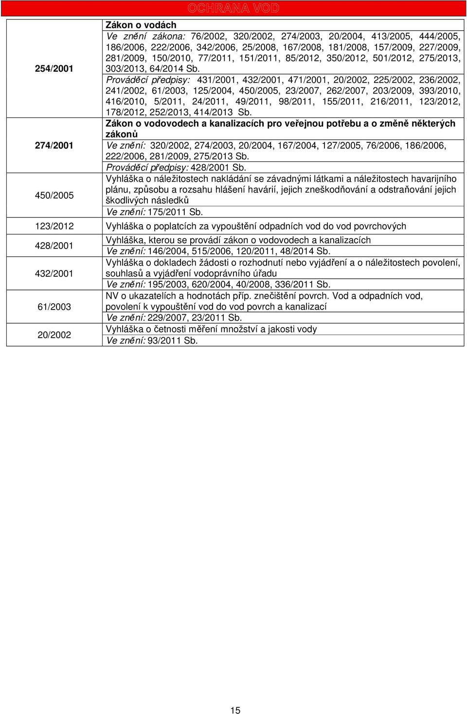 Prováděcí předpisy: 431/2001, 432/2001, 471/2001, 20/2002, 225/2002, 236/2002, 241/2002, 61/2003, 125/2004, 450/2005, 23/2007, 262/2007, 203/2009, 393/2010, 416/2010, 5/2011, 24/2011, 49/2011,