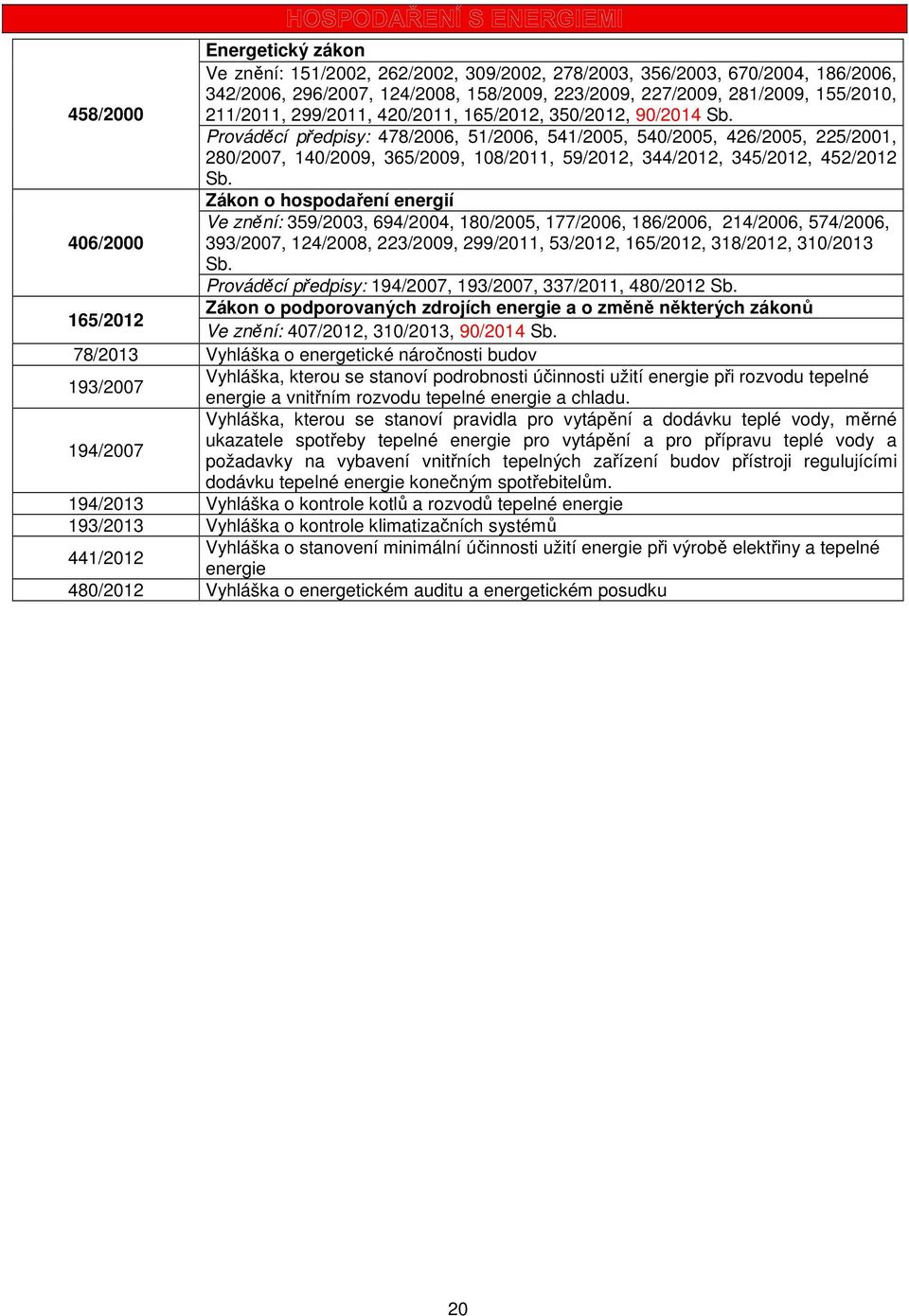 Prováděcí předpisy: 478/2006, 51/2006, 541/2005, 540/2005, 426/2005, 225/2001, 280/2007, 140/2009, 365/2009, 108/2011, 59/2012, 344/2012, 345/2012, 452/2012 Sb.