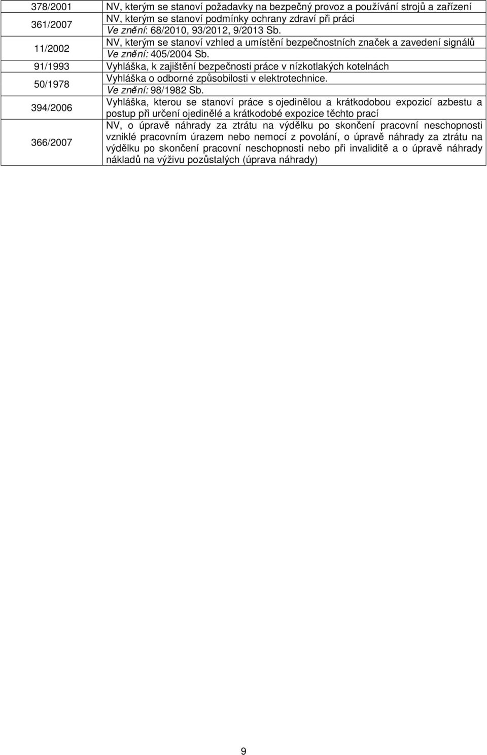 91/1993 Vyhláška, k zajištění bezpečnosti práce v nízkotlakých kotelnách 50/1978 Vyhláška o odborné způsobilosti v elektrotechnice. Ve znění: 98/1982 Sb.