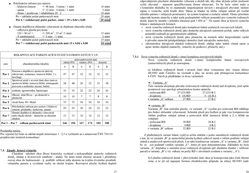stání = 29 x 0,84 x 0,80 20 stání Ostatní doplňková občanská vybavenost za objektem obecního úřadu - odbytová plocha pro hosty 120 + 80 m 2 = 200 m 2 : 15 m 2 /1 stání 13 stání - 8 zaměstnanců: 4 zam.