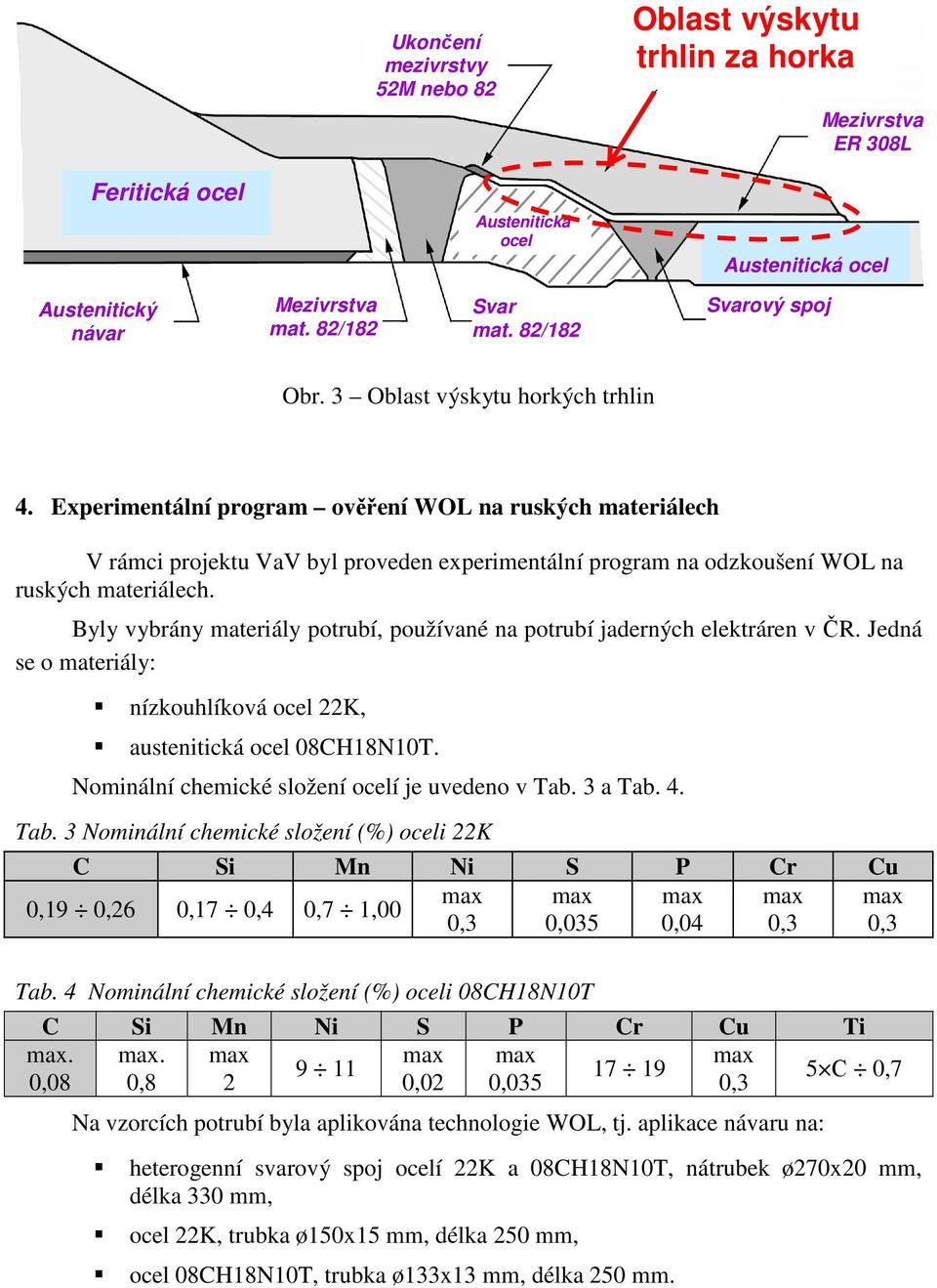 Experimentální program ověření WOL na ruských materiálech V rámci projektu VaV byl proveden experimentální program na odzkoušení WOL na ruských materiálech.