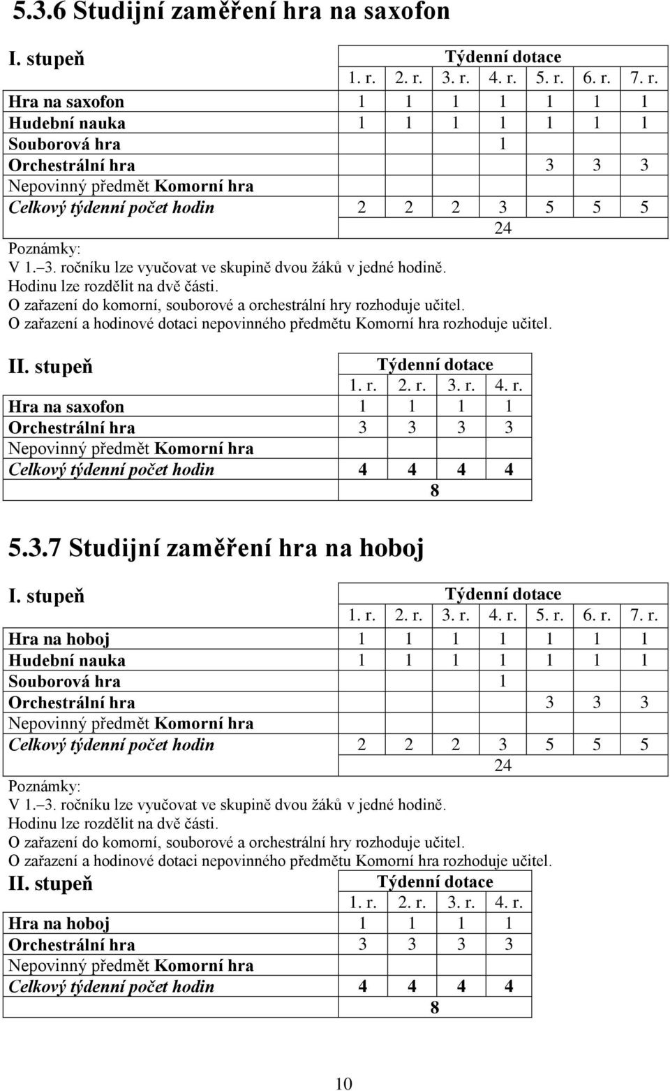 3. ročníku lze vyučovat ve skupině dvou žáků v jedné hodině. Hodinu lze rozdělit na dvě části. O zařazení do komorní, souborové a orchestrální hry rozhoduje učitel.