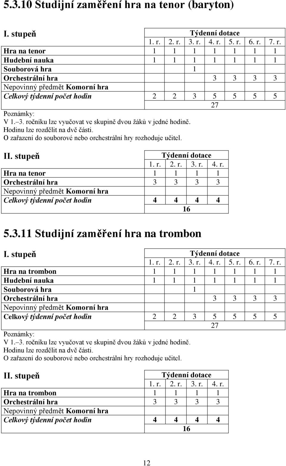 3. ročníku lze vyučovat ve skupině dvou žáků v jedné hodině. Hodinu lze rozdělit na dvě části. O zařazení do souborové nebo orchestrální hry rozhoduje učitel. Týdenní dotace 1. r. 2. r. 3. r. 4. r. Hra na tenor 1 1 1 1 Orchestrální hra 3 3 3 3 Nepovinný předmět Komorní hra Celkový týdenní počet hodin 4 4 4 4 16 5.