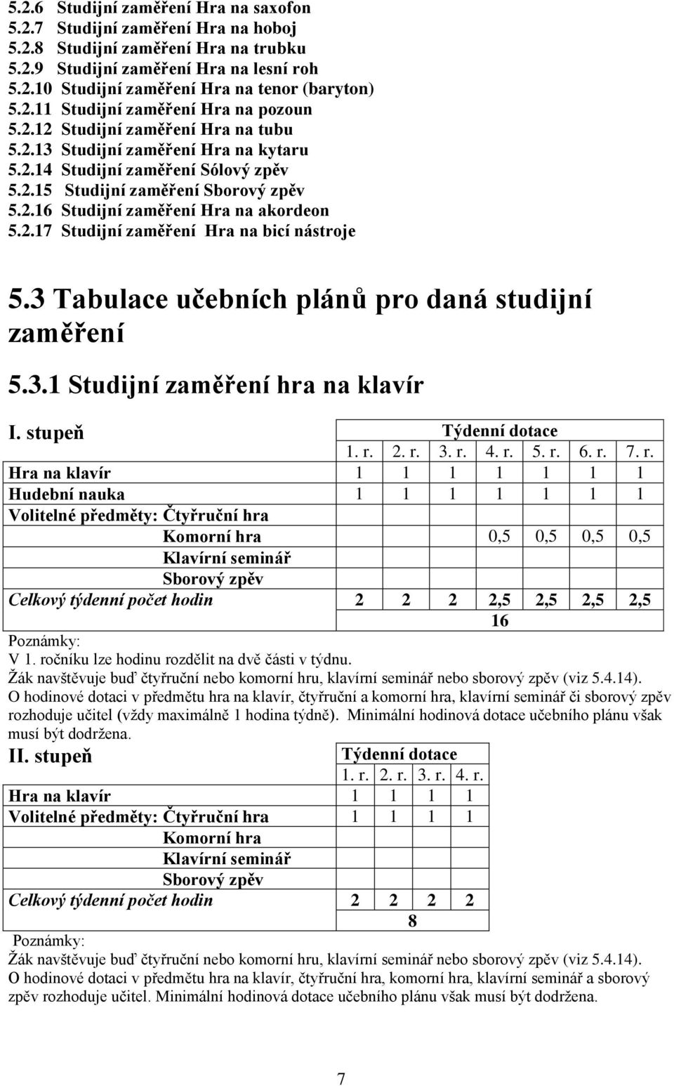 2.17 Studijní zaměření Hra na bicí nástroje 5.3 Tabulace učebních plánů pro daná studijní zaměření 5.3.1 Studijní zaměření hra na klavír I. stupeň Týdenní dotace 1. r. 2. r. 3. r. 4. r. 5. r. 6. r. 7.