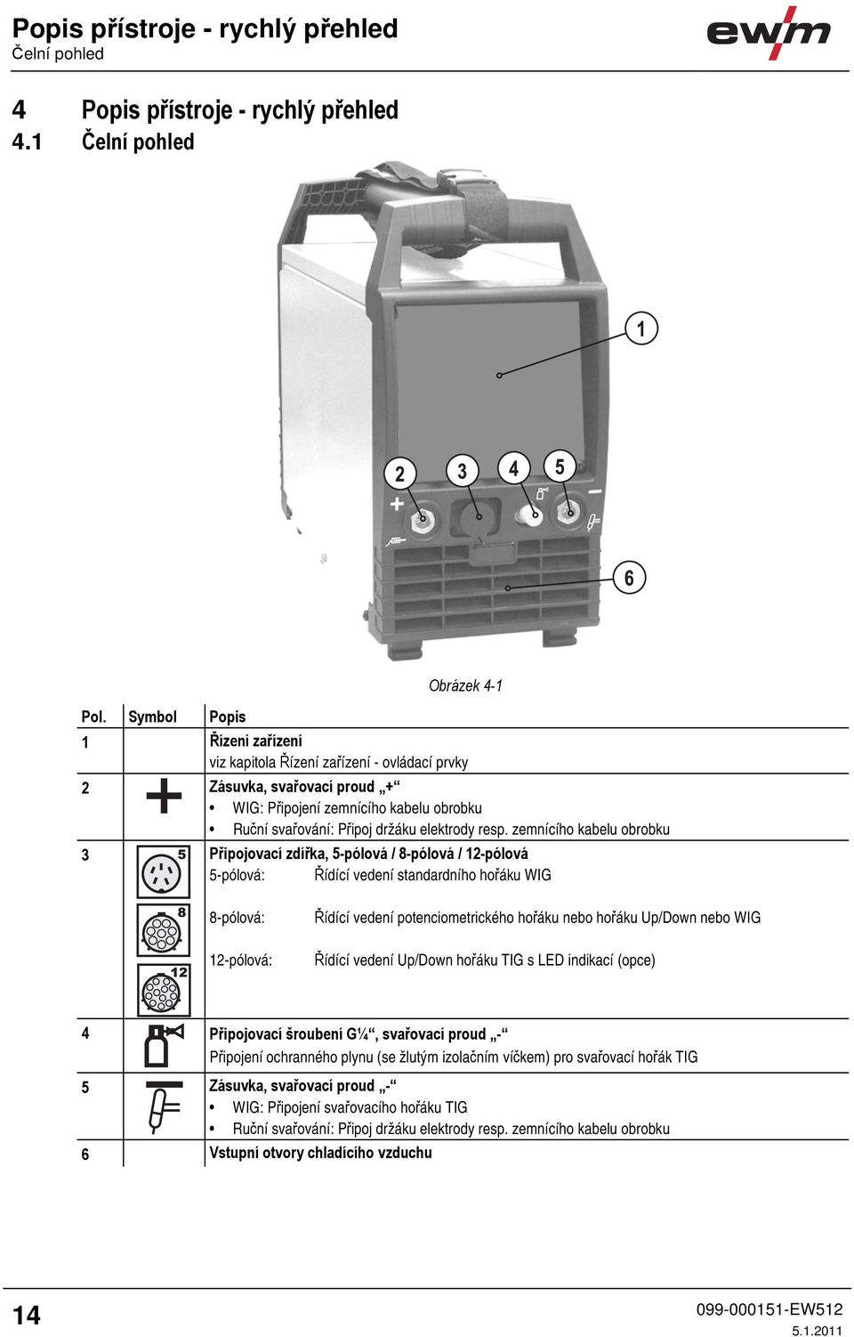 elektrody resp.