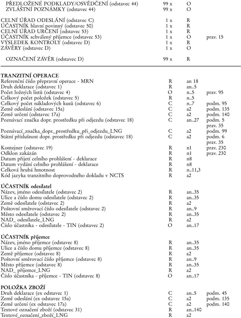 15 VYВ SLEDEK KONTROLY (odstavec D) 1 x R ZAВVEП RY (odstavec D) 1 x O OZNACП ENIВ ZAВVEП R (odstavec D) 99 x R TRANZITNIВ OPERACE ReferencПnхВ cпхвslo prпepravnхв operace - MRN R an 18 Druh