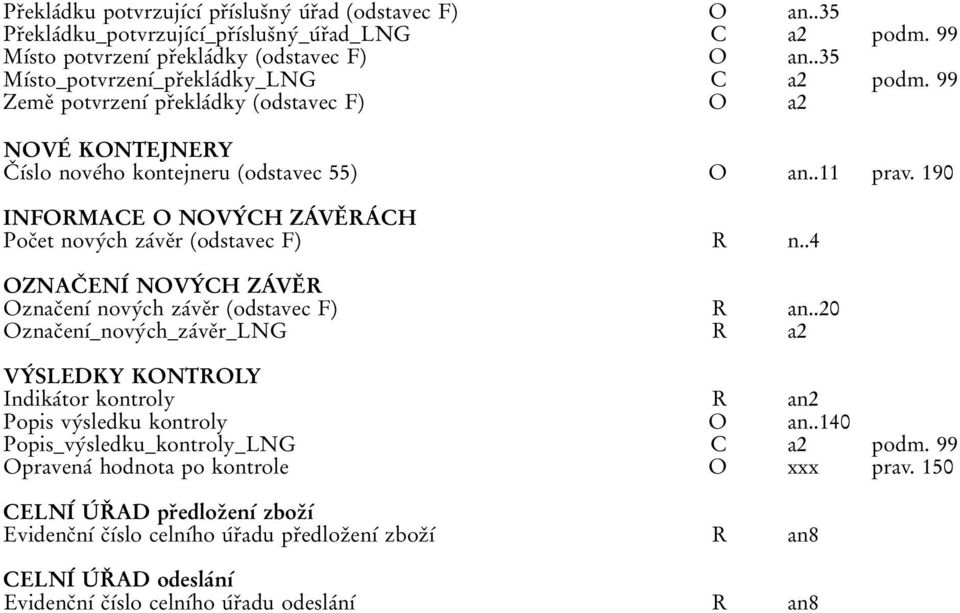 190 INFORMACE O NOVYВ CH ZAВ VEП RAВ CH PocПet novyвch zaвveпr (odstavec F) R n..4 OZNACП ENIВ NOVYВ CH ZAВ VEП R OznacПenхВ novyвch zaвveпr (odstavec F) R an.