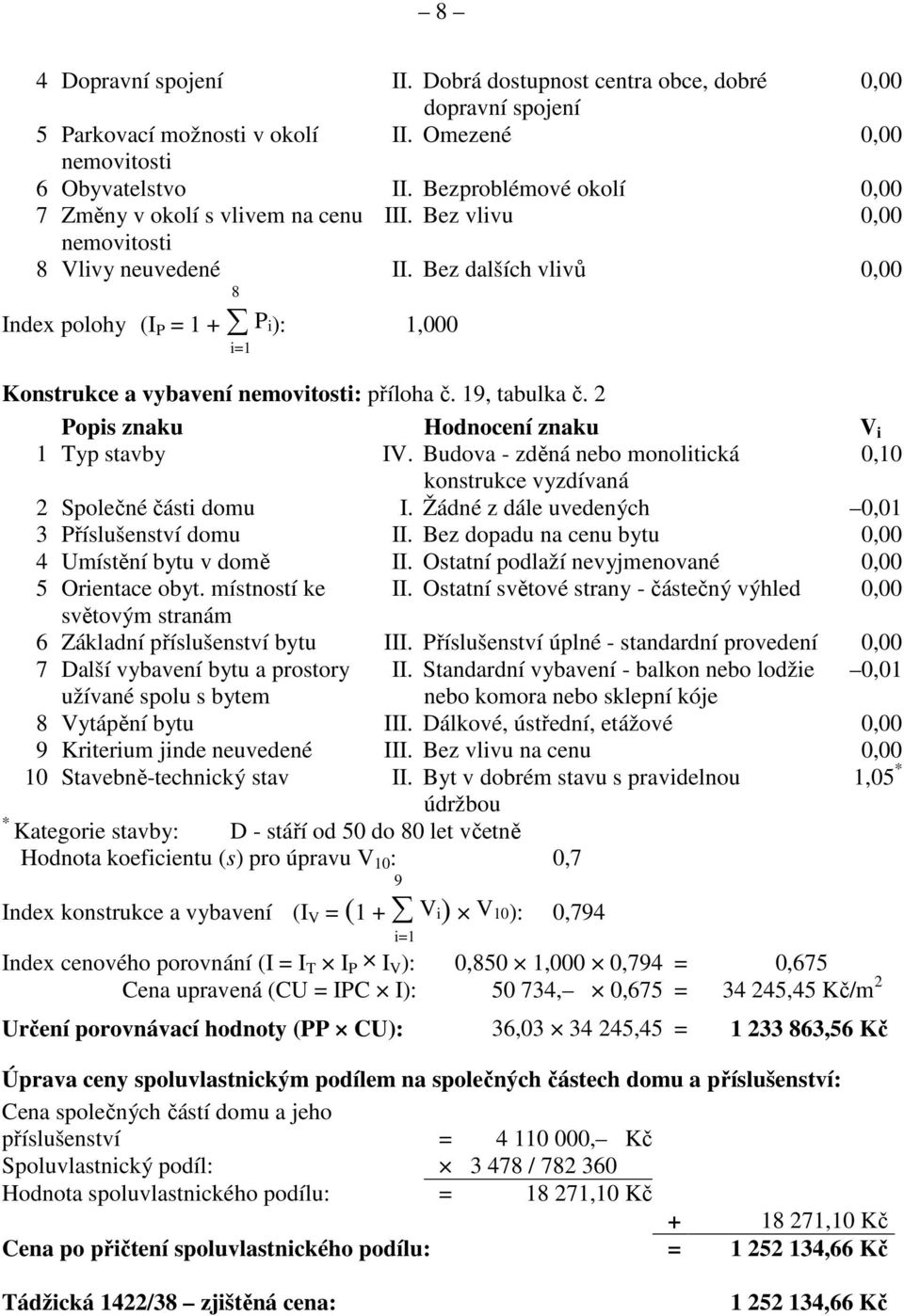 Bez dalších vlivů 0,00 Index polohy (I P = 1 + P i): 1,000 i=1 Konstrukce a vybavení nemovitosti: příloha č. 19, tabulka č. 2 Popis znaku Hodnocení znaku V i 1 Typ stavby IV.