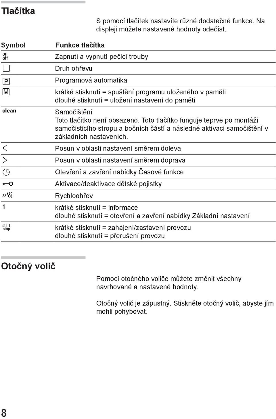 Posun v oblasti nastavení směrem doleva Posun v oblasti nastavení směrem doprava Otevření a zavření nabídky Časové funkce Aktivace/deaktivace dětské pojistky Rychloohřev S pomocí tlačítek nastavíte