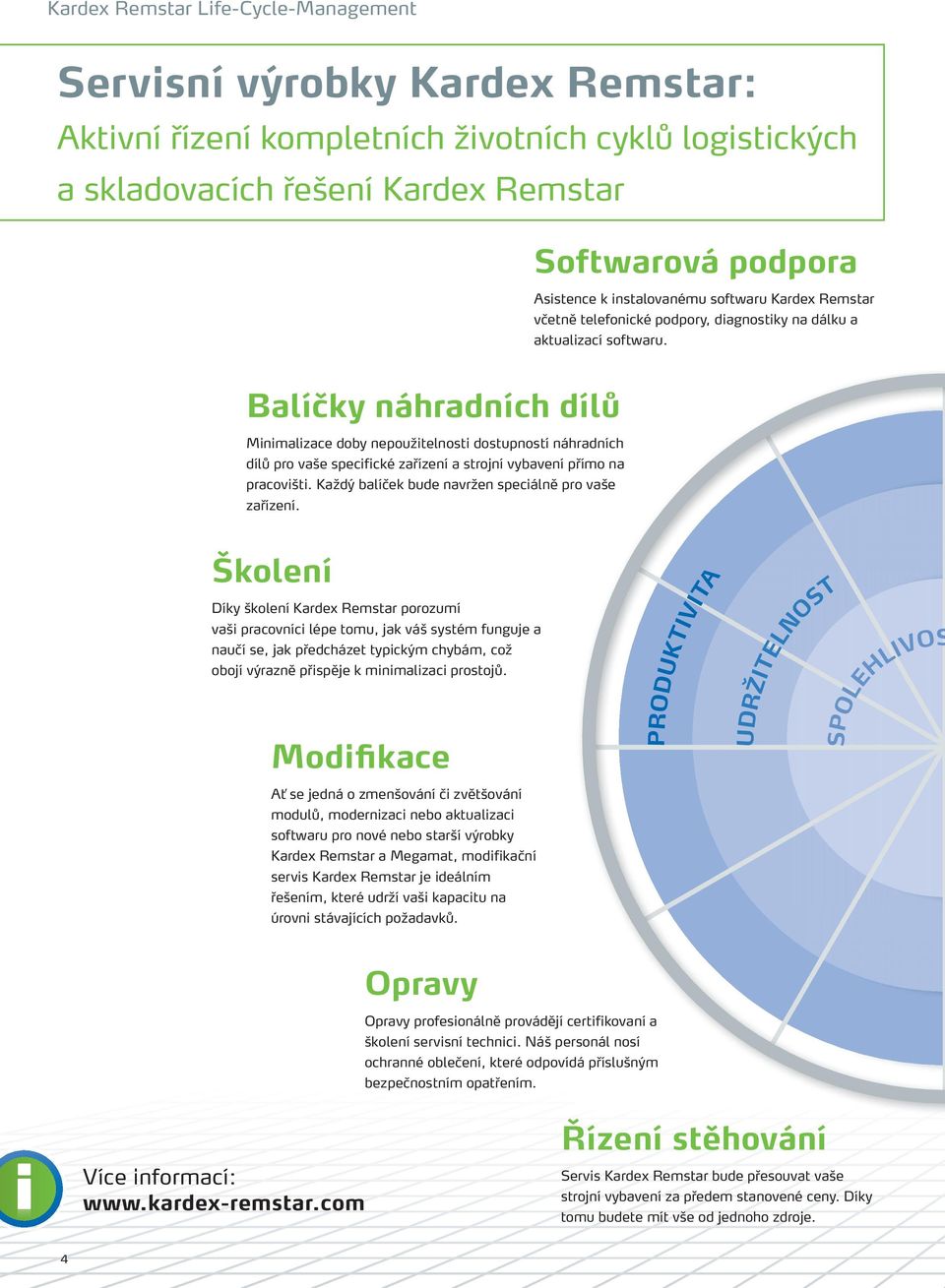 Balíčky náhradních dílů Minimalizace doby nepoužitelnosti dostupností náhradních dílů pro vaše specifické zařízení a strojní vybavení přímo na pracovišti.