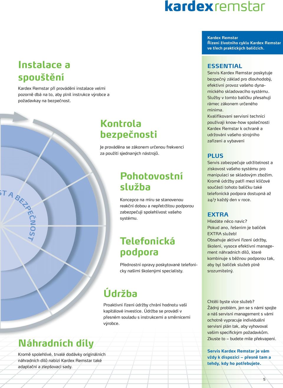 Kontrola bezpečnosti Je prováděna se zákonem určenou frekvencí za použití sjednaných nástrojů.