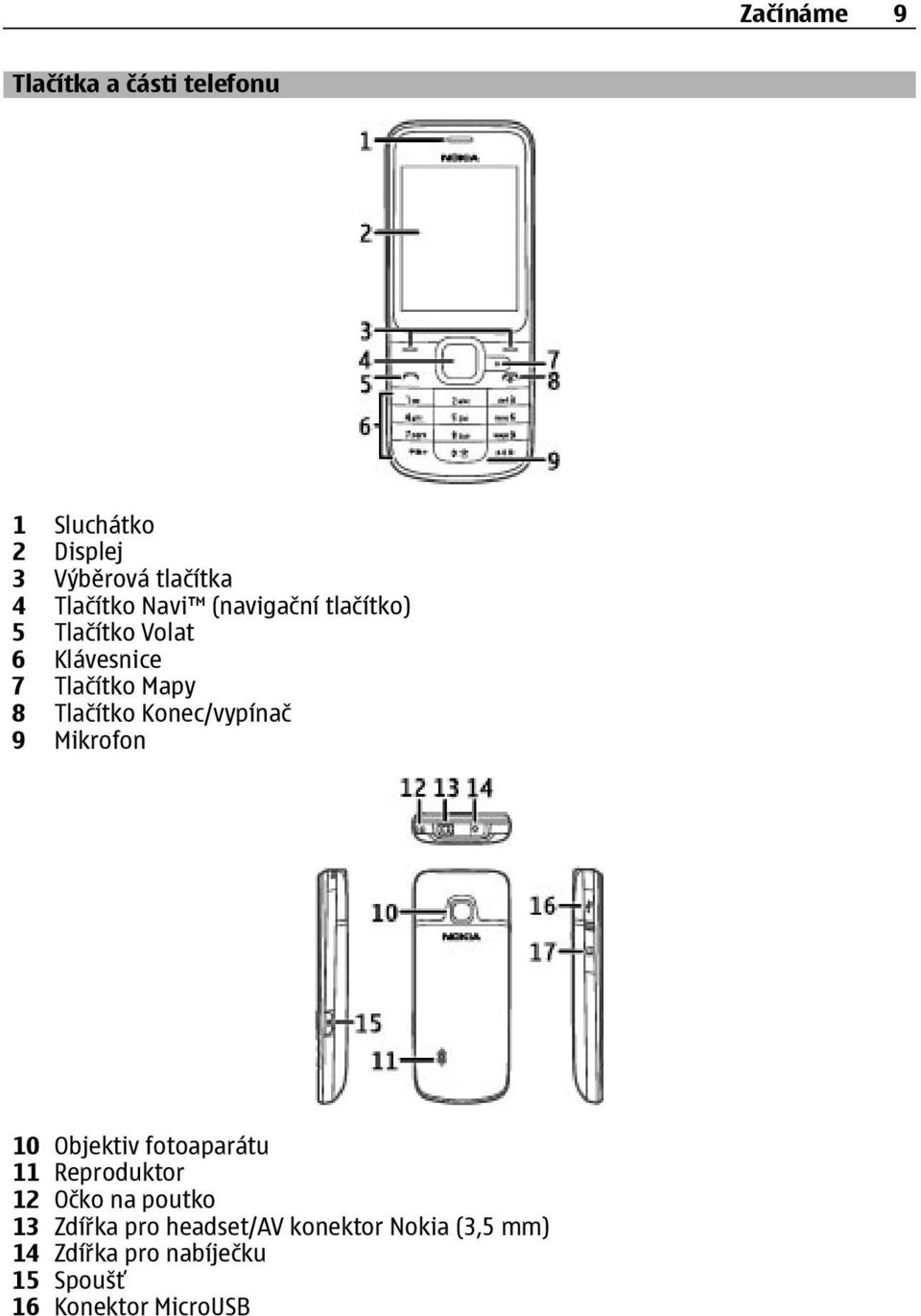 Konec/vypínač 9 Mikrofon 10 Objektiv fotoaparátu 11 Reproduktor 12 Očko na poutko 13