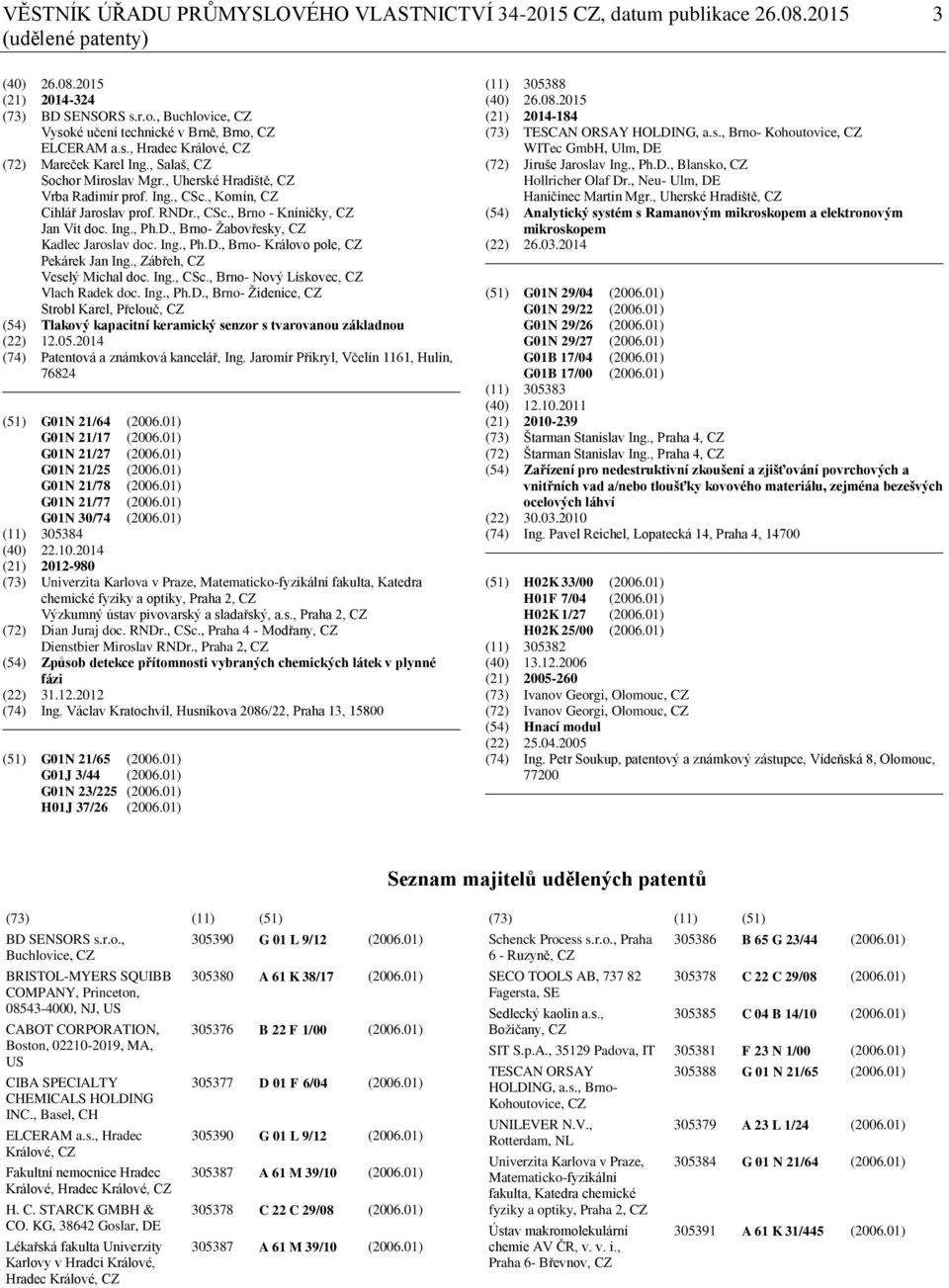 , Komín, CZ Cihlář Jaroslav prof. RNDr., CSc., Brno - Kníničky, CZ Jan Vít doc. Ing., Ph.D., Brno- Žabovřesky, CZ Kadlec Jaroslav doc. Ing., Ph.D., Brno- Královo pole, CZ Pekárek Jan Ing.