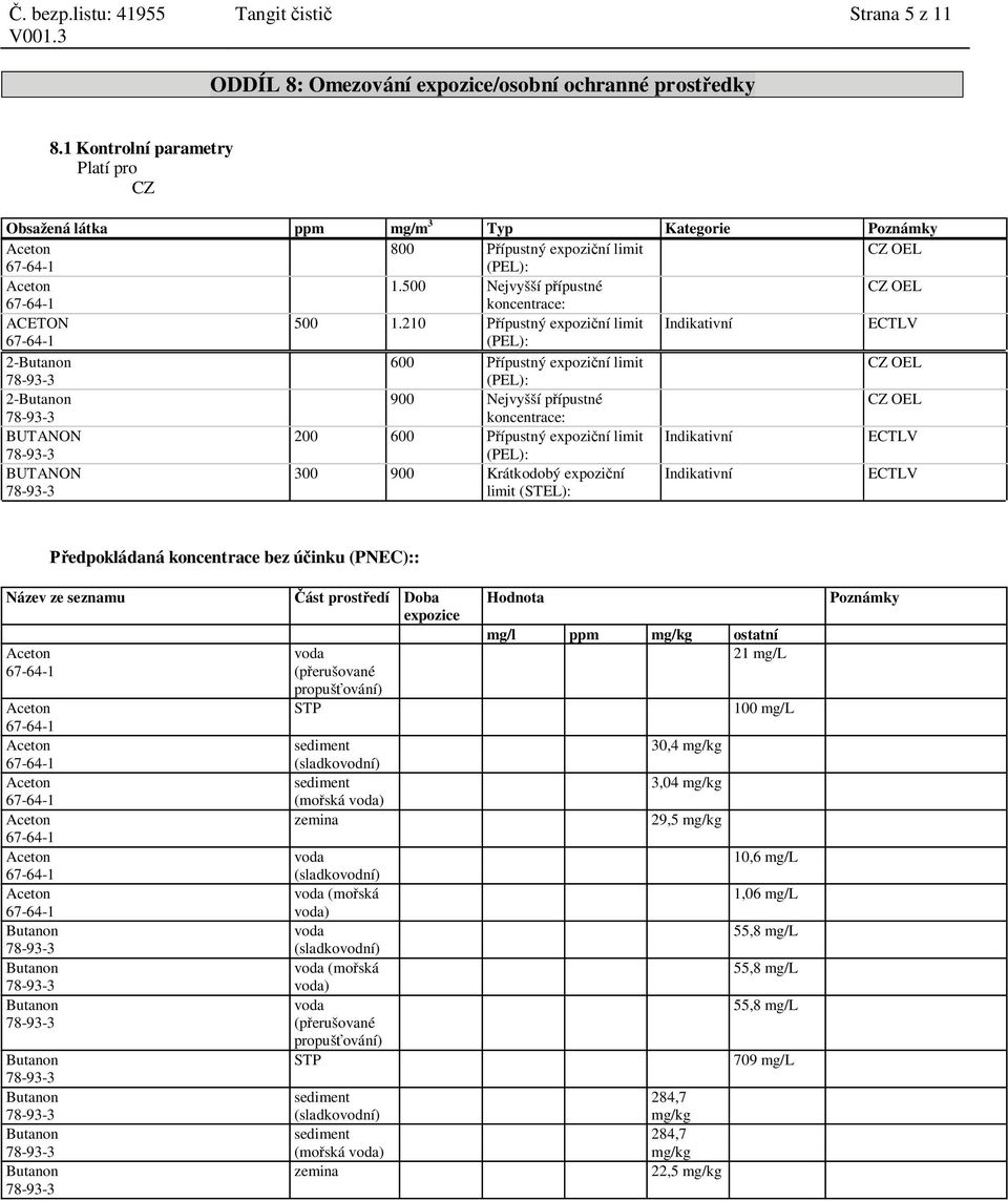 210 ípustný expozi ní limit Indikativní ECTLV (PEL): 2-600 ípustný expozi ní limit CZ OEL (PEL): 2-900 Nejvyšší p ípustné CZ OEL koncentrace: BUTANON 200 600 ípustný expozi ní limit Indikativní ECTLV