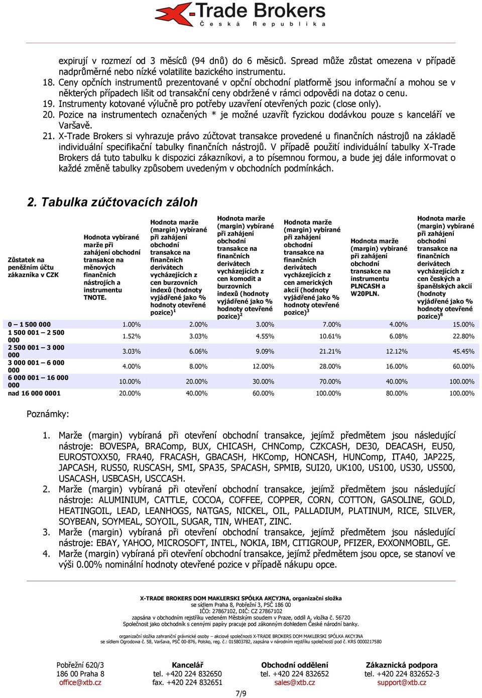 Instrumenty kotované výlučně pro potřeby uzavření otevřených pozic (close only). 20. Pozice na instrumentech označených * je možné uzavřít fyzickou dodávkou pouze s kanceláří ve Varšavě. 21.