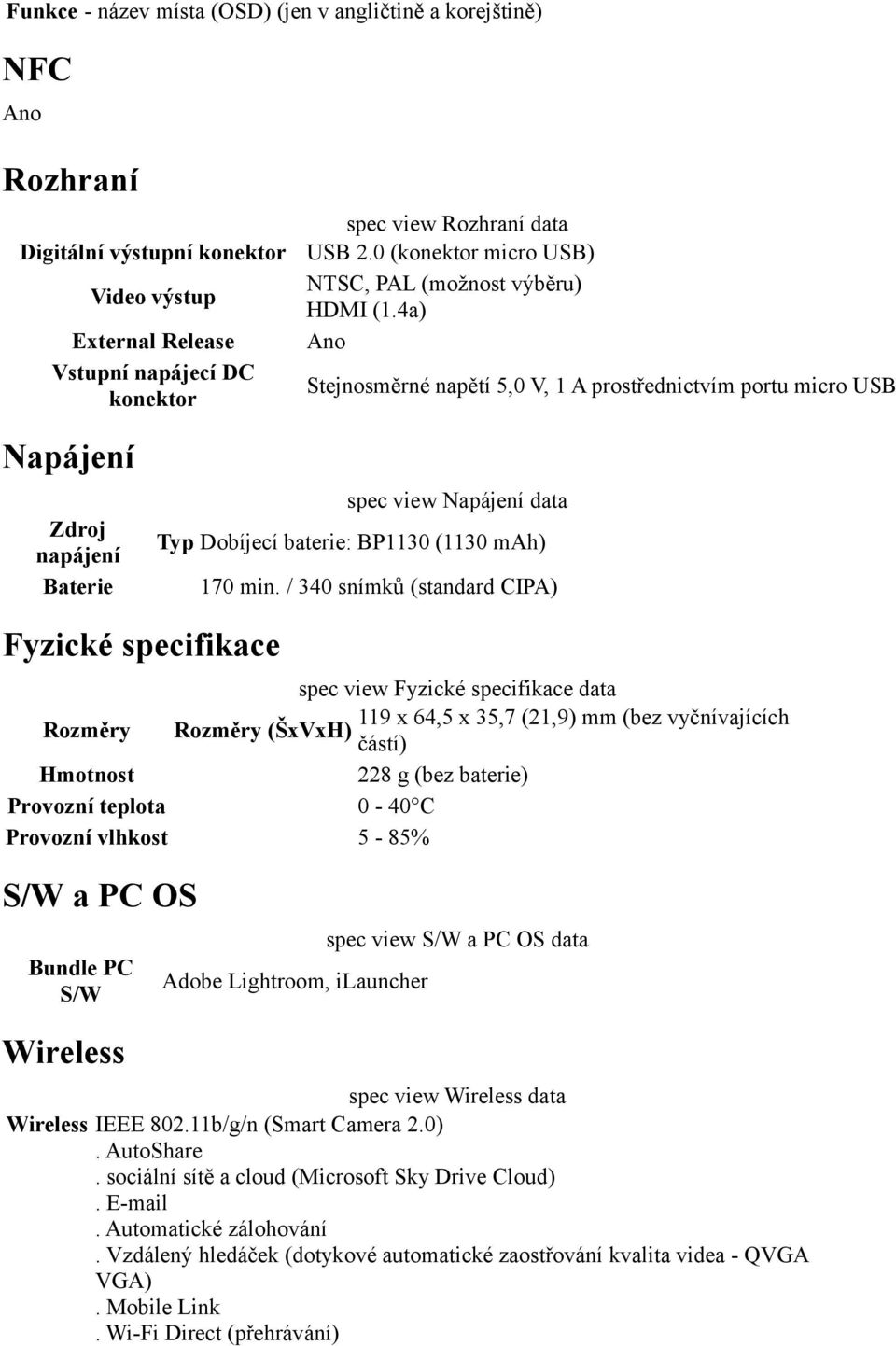 4a) Ano Stejnosměrné napětí 5,0 V, 1 A prostřednictvím portu micro USB Napájení spec view Napájení data Zdroj Dobíjecí baterie: BP1130 (1130 mah) napájení Baterie 170 min.