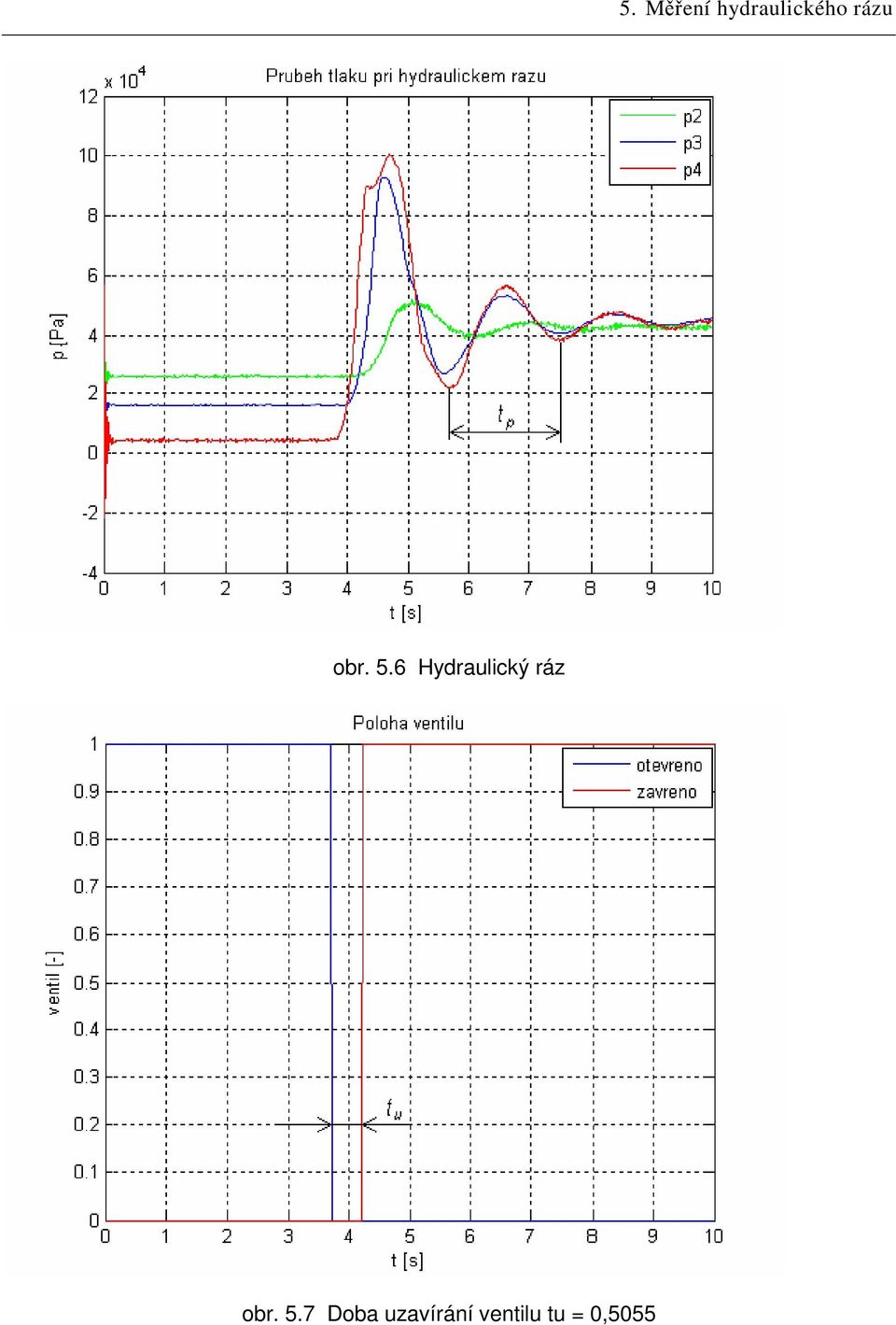 6 Hydrulický ráz obr.