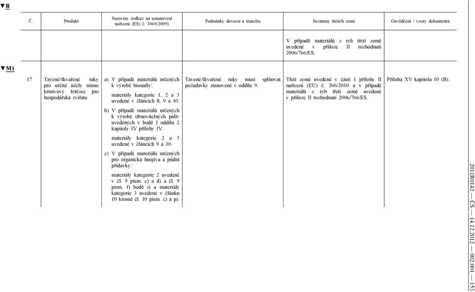 b) V případě materiálů určených k výrobě obnovitelných paliv uvedených v bodě J oddílu 2 kapitoly IV přílohy IV: materiály kategorie 2 a 3 uvedené v článcích 9 a 10.