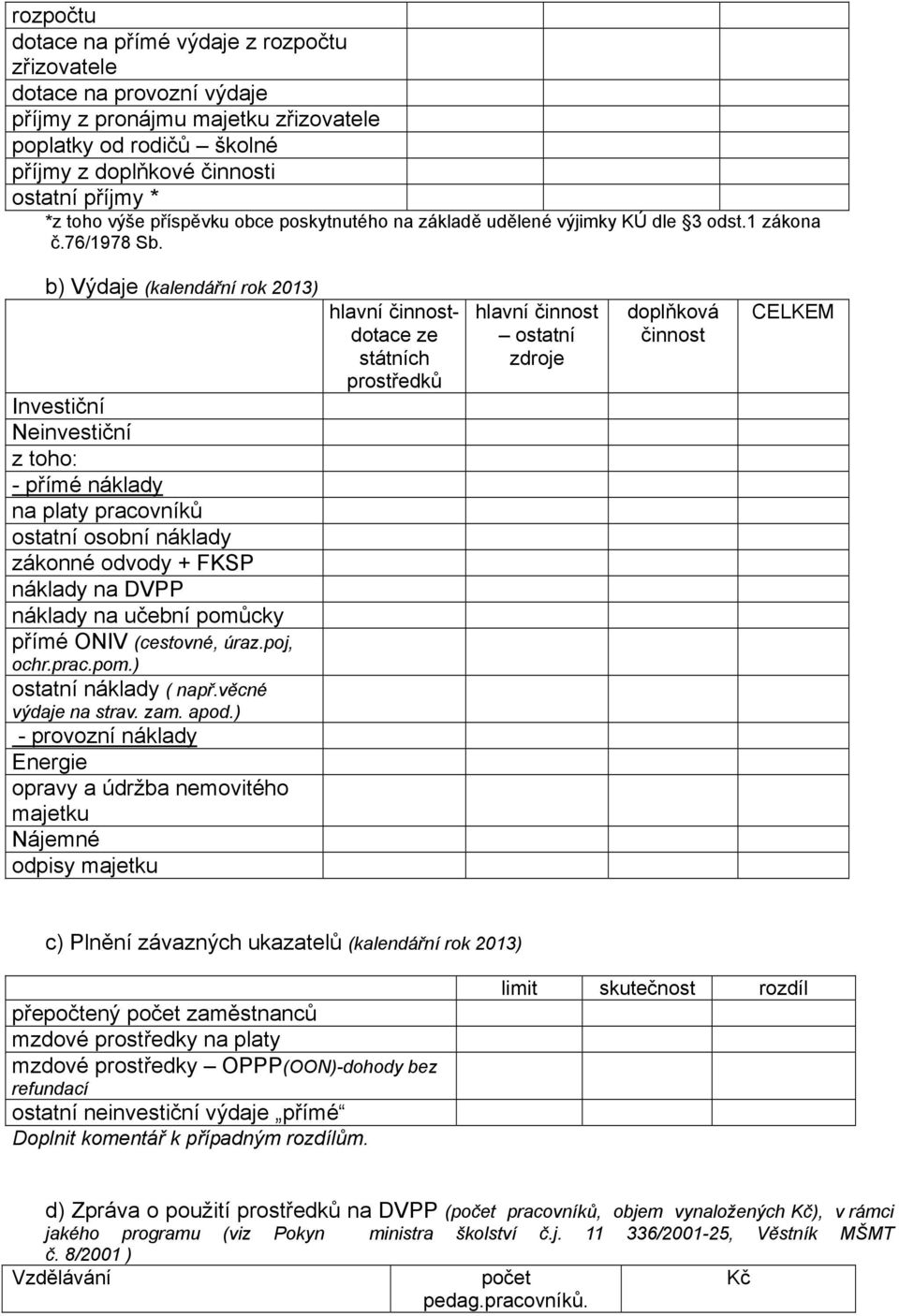 b) Výdaje (kalendářní rok 2013) Investiční Neinvestiční z toho: - přímé náklady na platy pracovníků ostatní osobní náklady zákonné odvody + FKSP náklady na DVPP náklady na učební pomůcky přímé ONIV