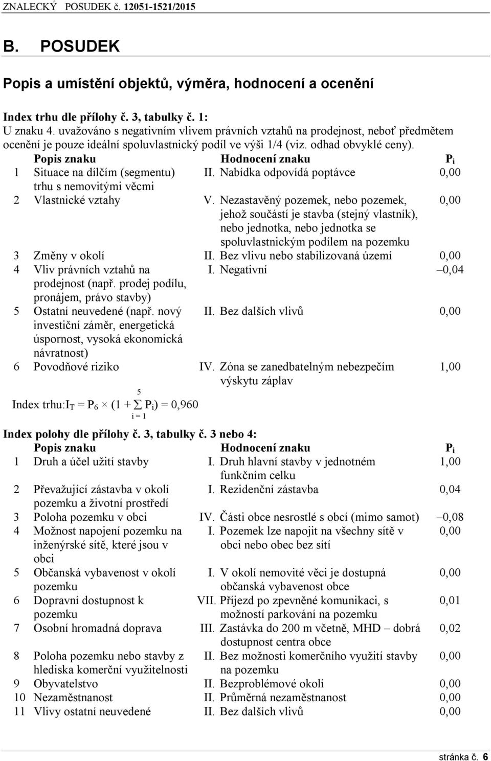 Popis znaku Hodnocení znaku P i 1 Situace na dílčím (segmentu) II. Nabídka odpovídá poptávce 0,00 trhu s nemovitými věcmi 2 Vlastnické vztahy V.