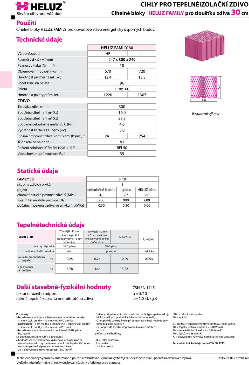 1220 1307 Tloušťka zdiva (mm) 300 Spotřeba cihel na 1 m 3 (ks) 53,3 Spotřeba celoplošné malty SB C (l/m 2 ) 4,6 Vydatnost kartuše PU pěny (m 2 ) 5,0 Plošná hmotnost zdiva s omítkami (kg/m 2 ) 1) 241