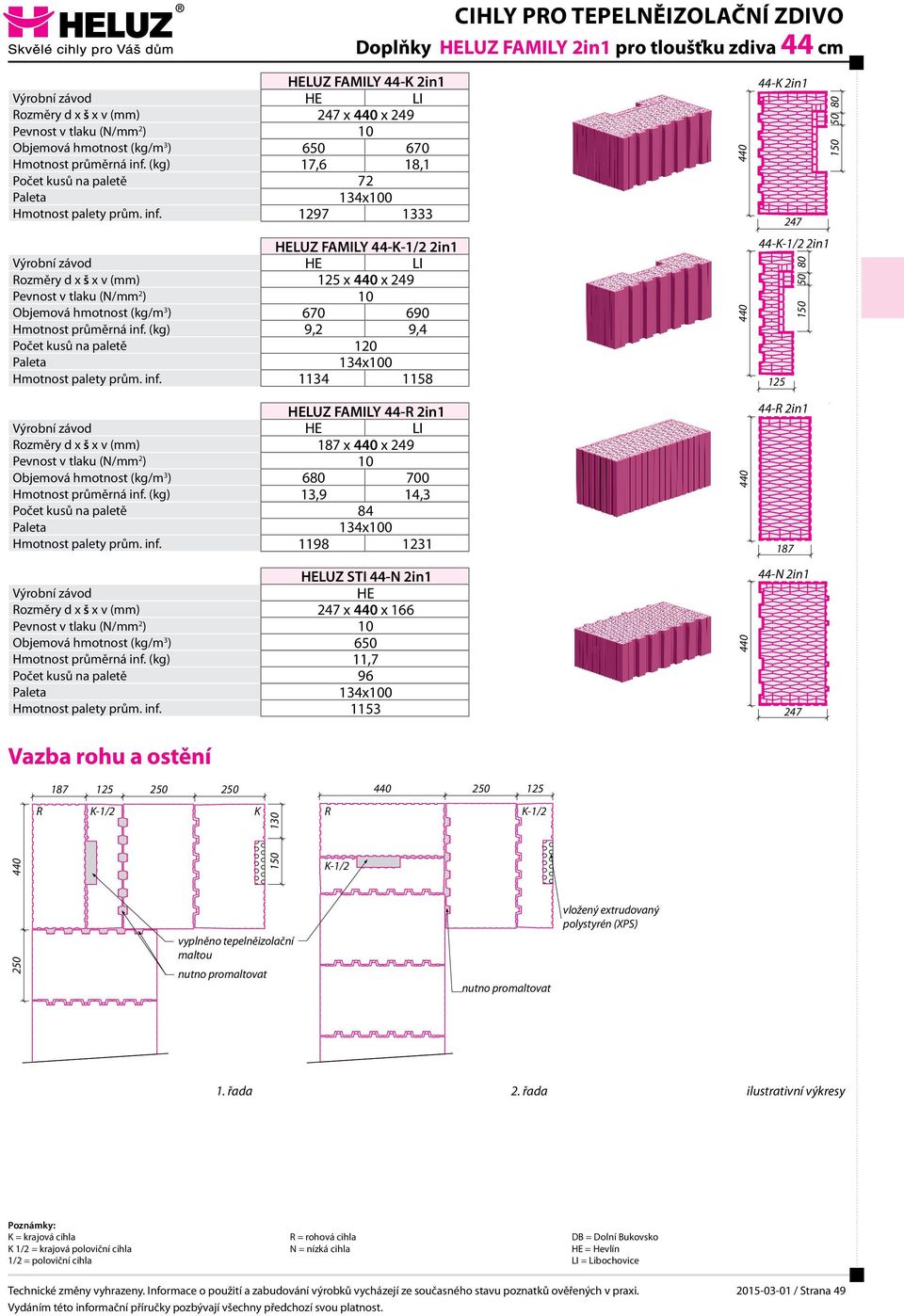 (kg) 9,2 9,4 Počet kusů na paletě 120 Hmotnost palety prům. inf. 1134 1158 LUZ FAMILY 44-R 2in1 LI Rozměry d x š x v (mm) 187 x x 249 Objemová hmotnost (kg/m 3 ) 680 700 Hmotnost průměrná inf.