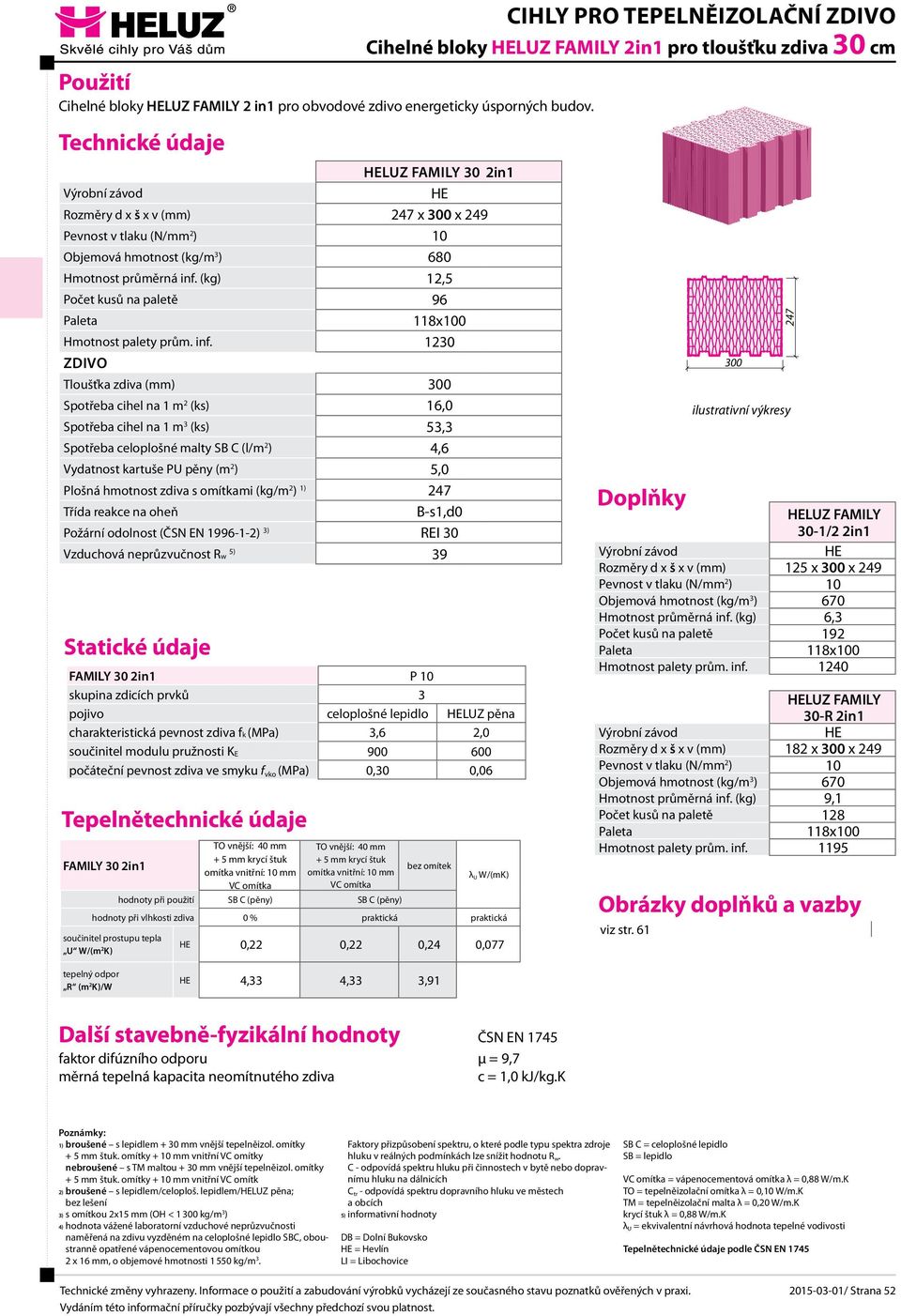 1230 Tloušťka zdiva (mm) 300 Spotřeba cihel na 1 m 3 (ks) 53,3 Spotřeba celoplošné malty SB C (l/m 2 ) 4,6 Vydatnost kartuše PU pěny (m 2 ) 5,0 Plošná hmotnost zdiva s omítkami (kg/m 2 ) 1) B-s1,d0