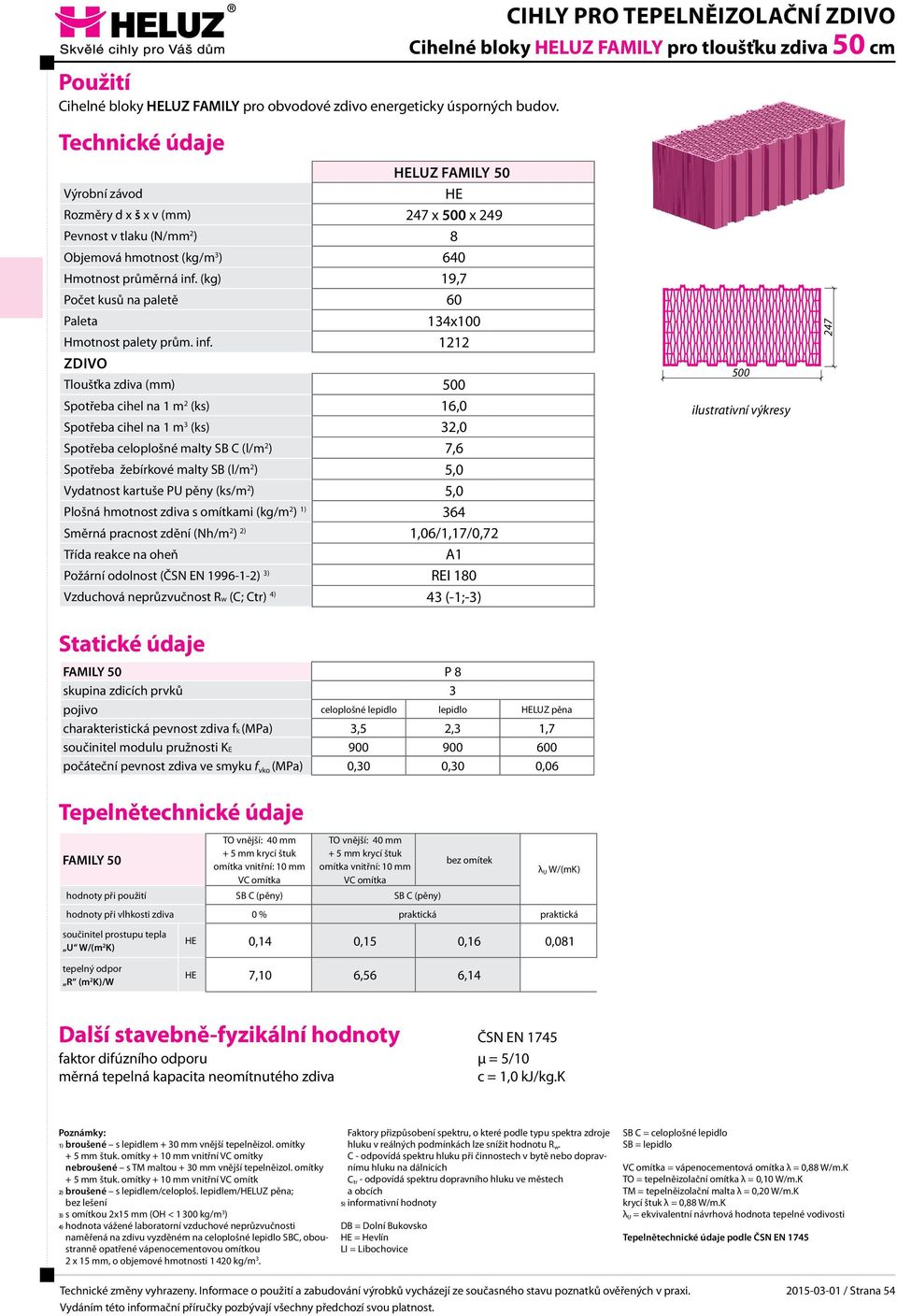 (kg) 19,7 Počet kusů na paletě 60 Hmotnost palety prům. inf.