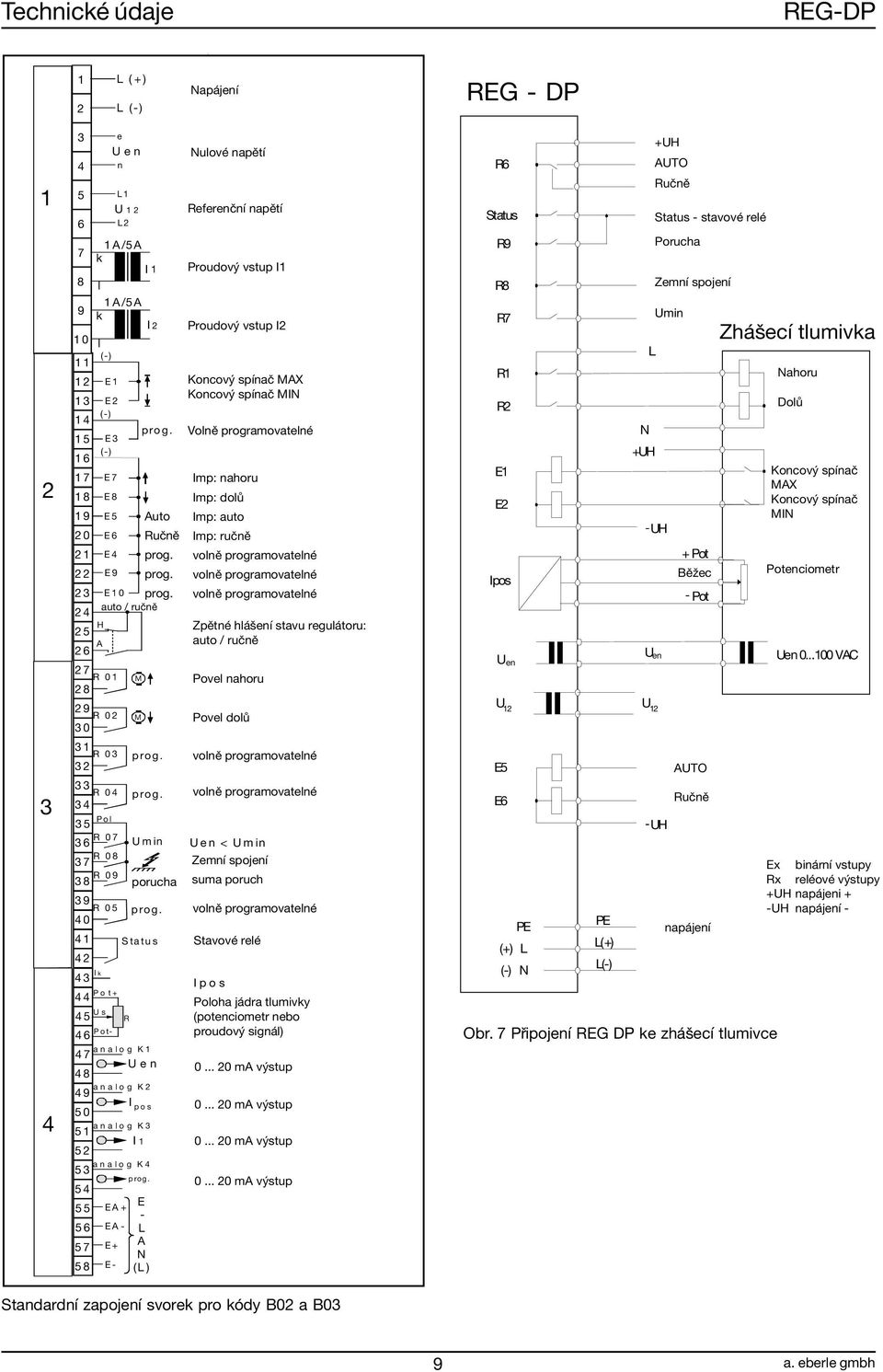 .. volnï ramovatelnè volnï ramovatelnè volnï ramovatelnè 4 auto / ruënï H ZpÏtnÈ hl öenì stavu regul toru: 5 A auto / ruënï 6 7 R 01 M Povel nahoru 8 9 R 0 0 M Povel dol 1 R 0. volnï ramovatelnè R 04.