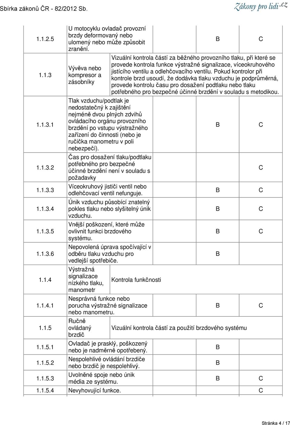 ručička manometru v poli nebezpečí). Čas pro dosažení tlaku/podtlaku potřebného pro bezpečné účinné brzdění není v souladu s požadavky Víceokruhový jističi ventil nebo odlehčovací ventil nefunguje.