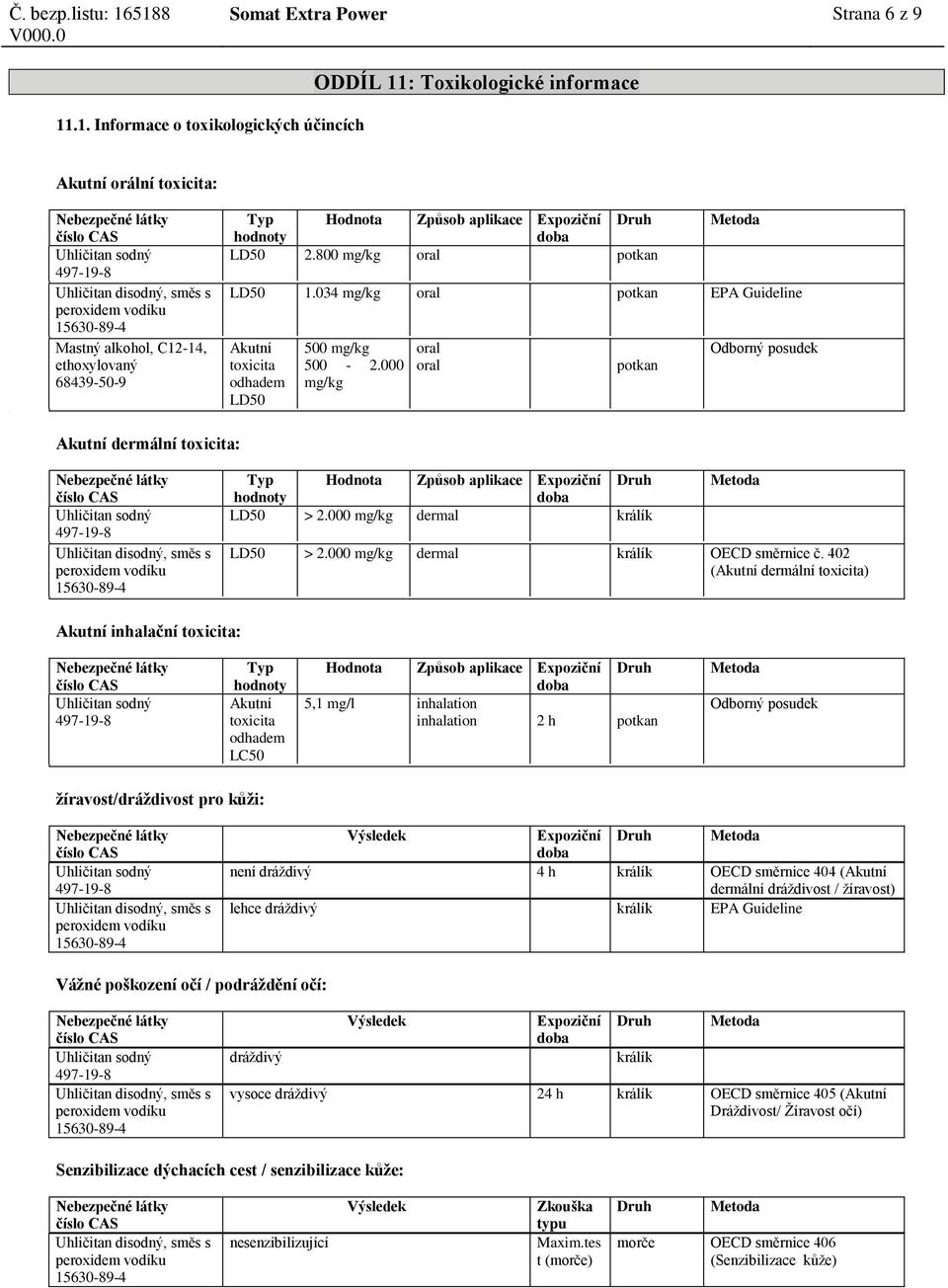 000 mg/kg oral oral potkan Odborný posudek Akutní dermální toxicita: Typ Hodnota Způsob aplikace LD50 > 2.000 mg/kg dermal králík LD50 > 2.000 mg/kg dermal králík OECD směrnice č.