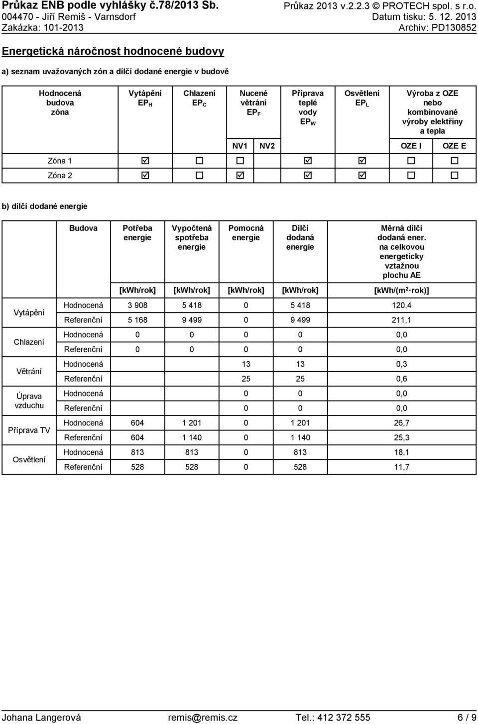 vody EP W Osvětlení EP L Výroba z OZE nebo kombinované výroby elektřiny a tepla Zóna 1 Zóna 2 NV1 NV2 OZE I OZE E b) dílčí dodané Potřeba Vypočtená spotřeba Pomocná Dílčí dodaná Měrná dílčí dodaná