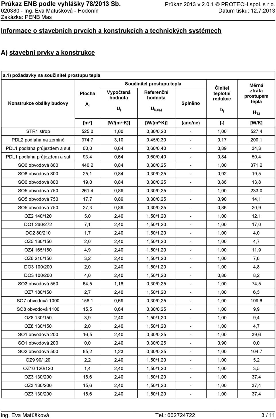 ztráta prostupem tepla H T,j [m 2 ] [W/(m 2 K)] [W/(m 2 K)] (ano/ne) [-] [W/K] STR1 strop 525,0 1,00 0,30/0,20-1,00 527,4 PDL2 podlaha na zemině 374,7 3,10 0,45/0,30-0,17 200,1 PDL1 podlaha průjezdem