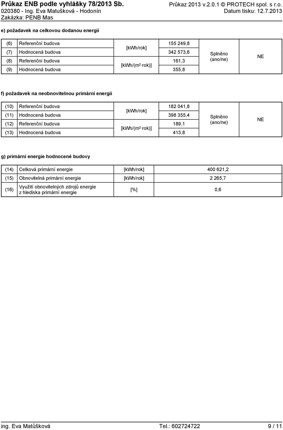 budova 398 355,4 (12) Referenční budova [kwh/(m 2 rok)] 189,1 (13) budova 413,8 Splněno (ano/ne) NE g) hodnocené budovy (14) Celková