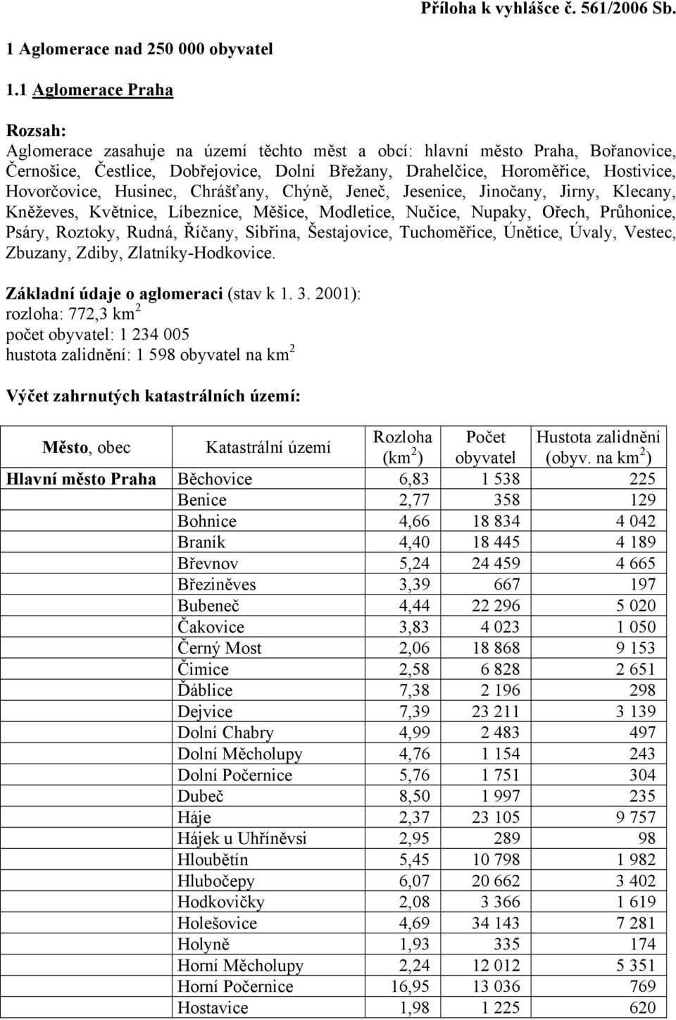 Hovorčovice, Husinec, Chrášťany, Chýně, Jeneč, Jesenice, Jinočany, Jirny, Klecany, Kněževes, Květnice, Líbeznice, Měšice, Modletice, Nučice, Nupaky, Ořech, Průhonice, Psáry, Roztoky, Rudná, Říčany,