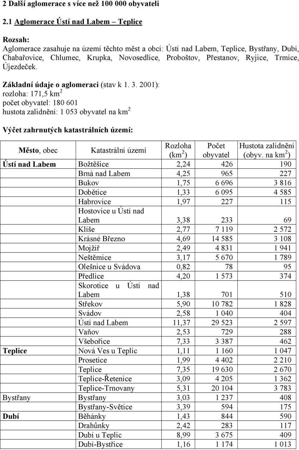 Ryjice, Trmice, Újezdeček. Základní údaje o aglomeraci (stav k 1. 3.