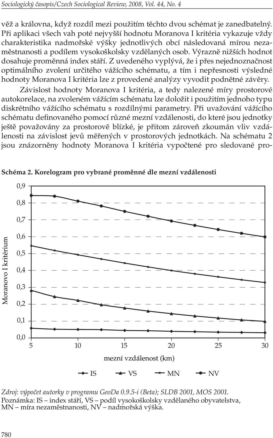 osob. Výrazně nižších hodnot dosahuje proměnná index stáří.