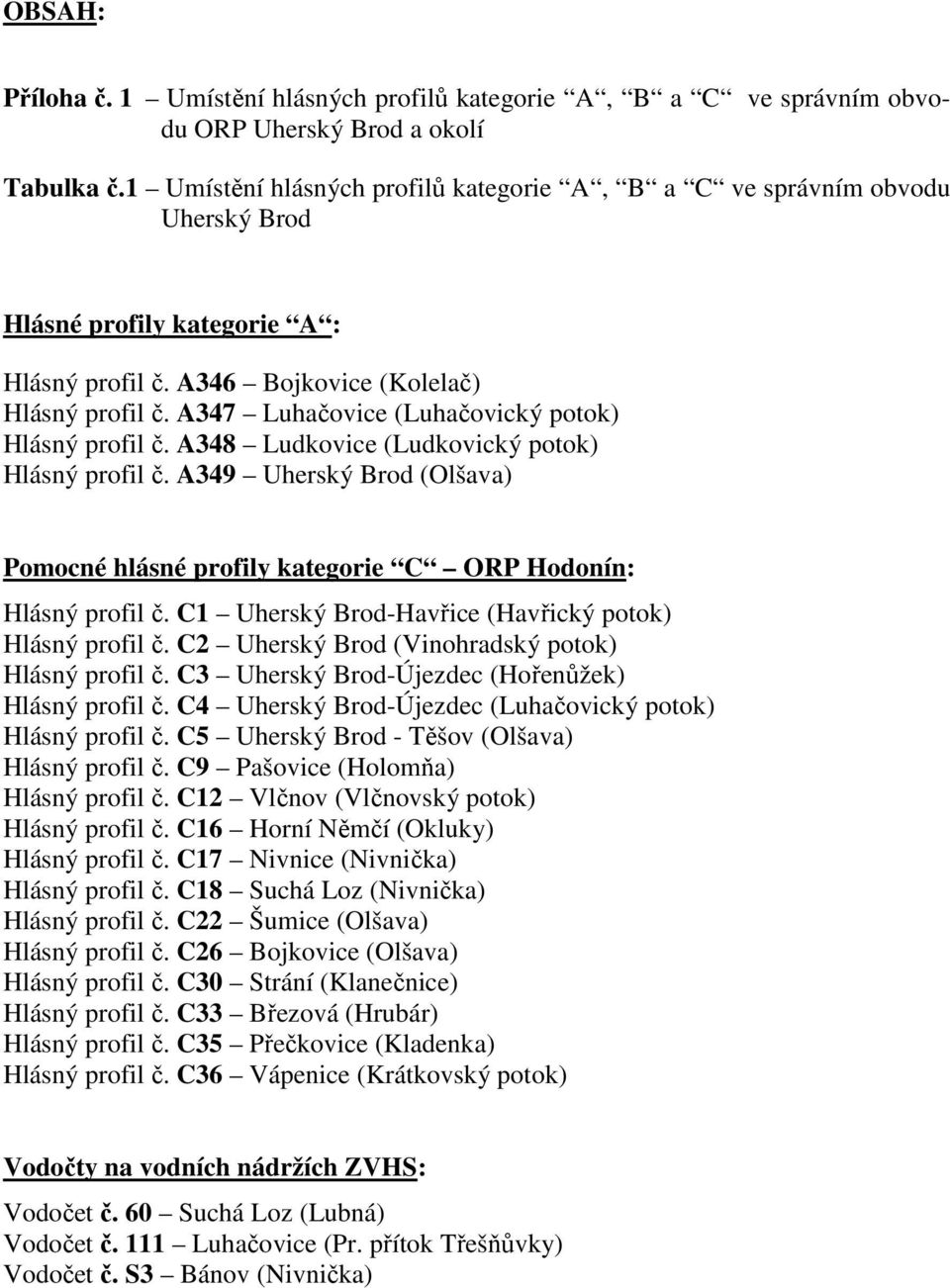 A347 Luhačovice (Luhačovický potok) Hlásný profil č. A348 Ludkovice (Ludkovický potok) Hlásný profil č. A349 Uherský Brod (Olšava) Pomocné hlásné profily kategorie C ORP Hodonín: Hlásný profil č.