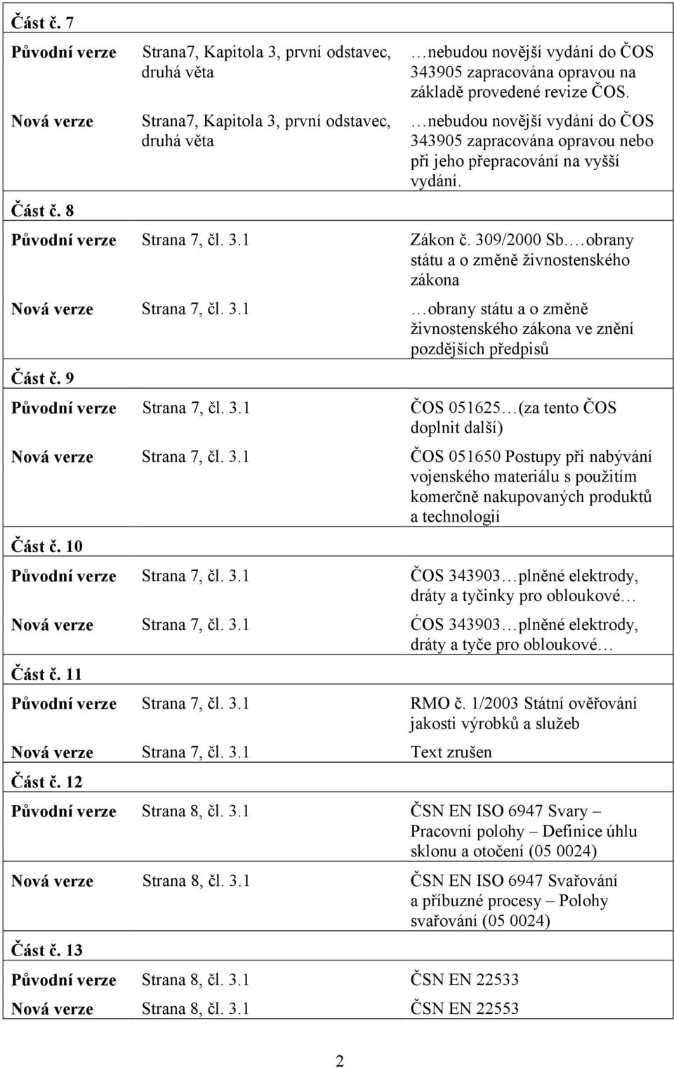 nebudou novější vydání do ČOS 343905 zapracována opravou nebo při jeho přepracování na vyšší vydání. Původní verze Strana 7, čl. 3.1 Zákon č. 309/2000 Sb.